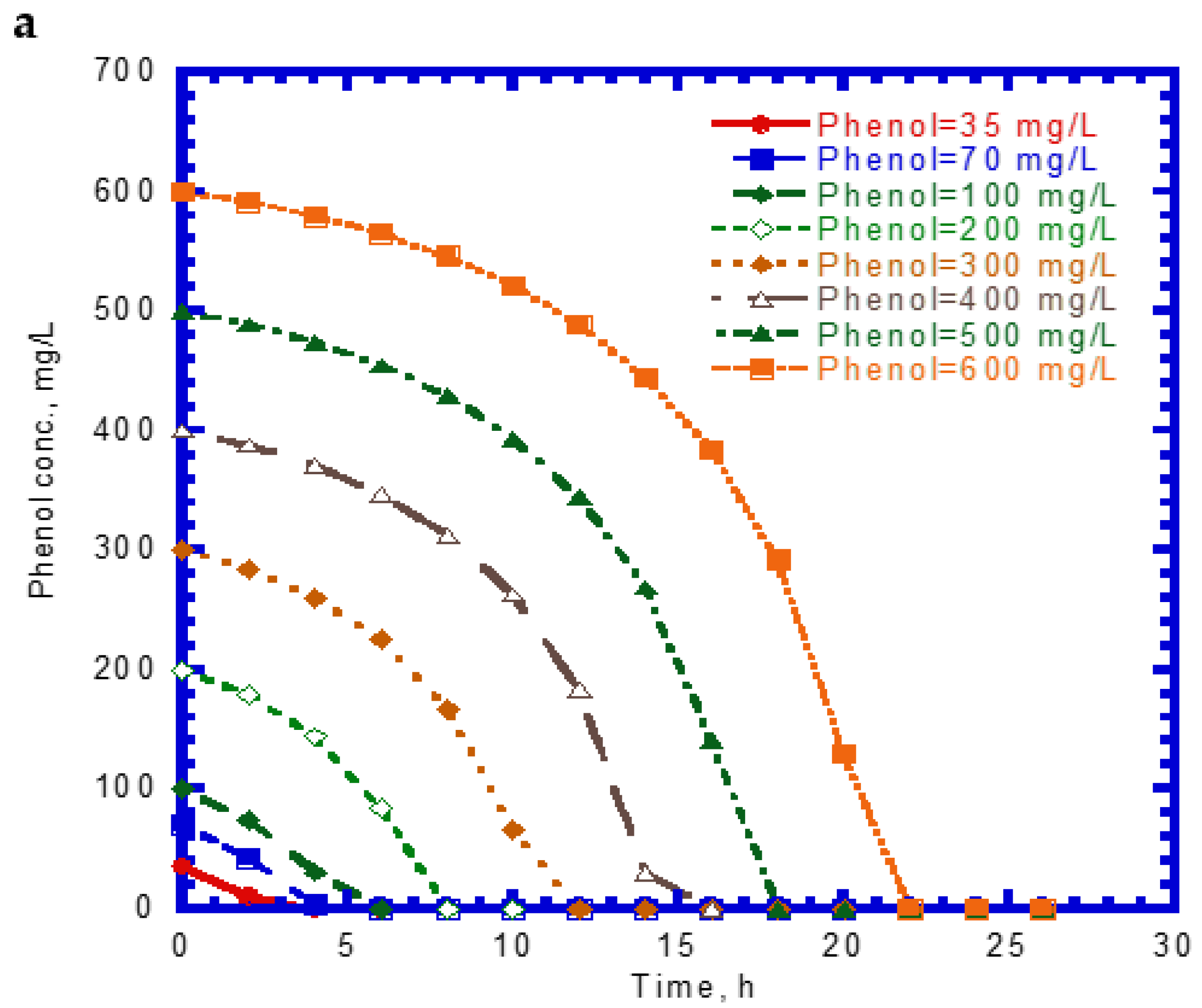 Processes 10 00694 g001a