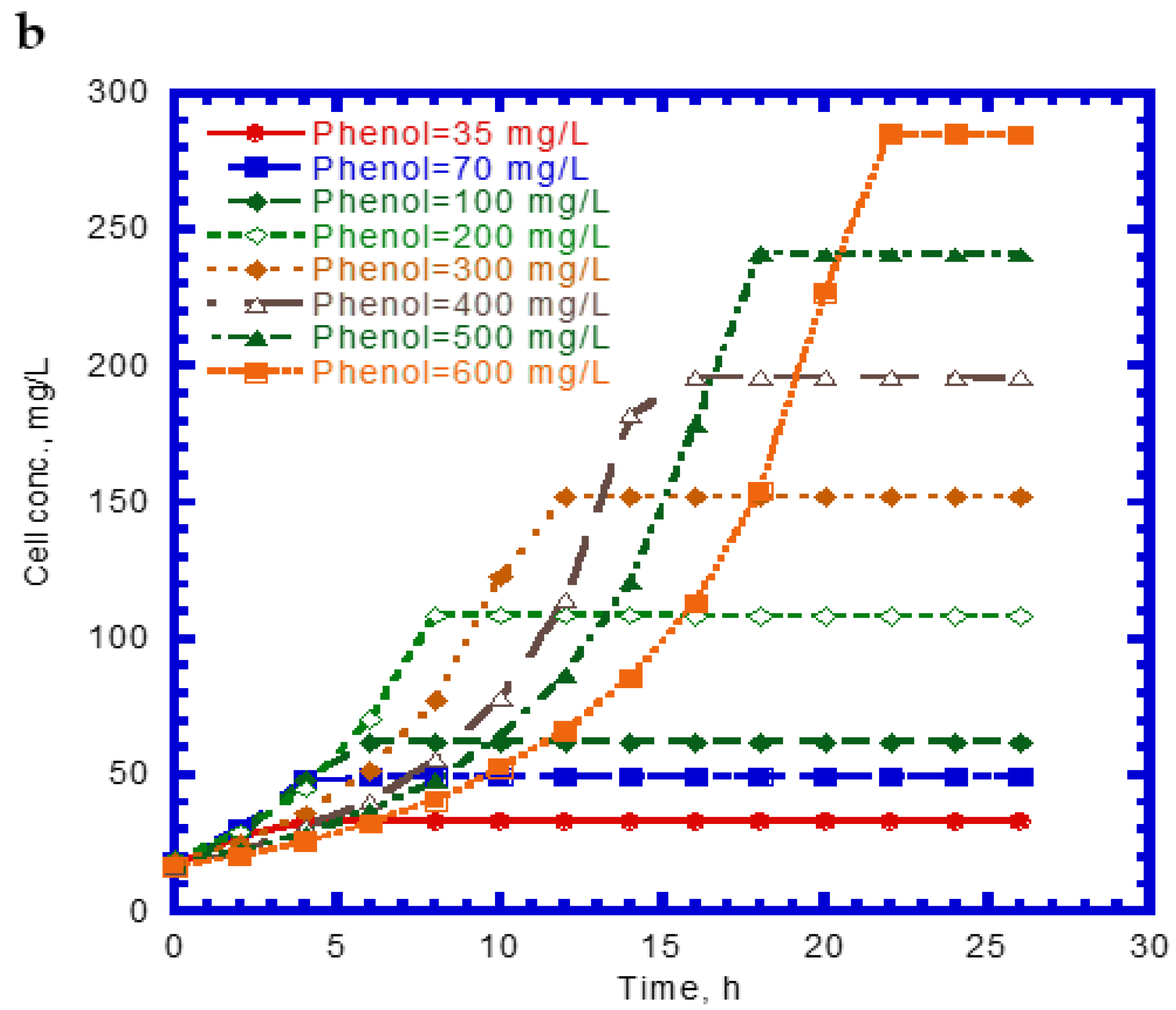 Processes 10 00694 g001b