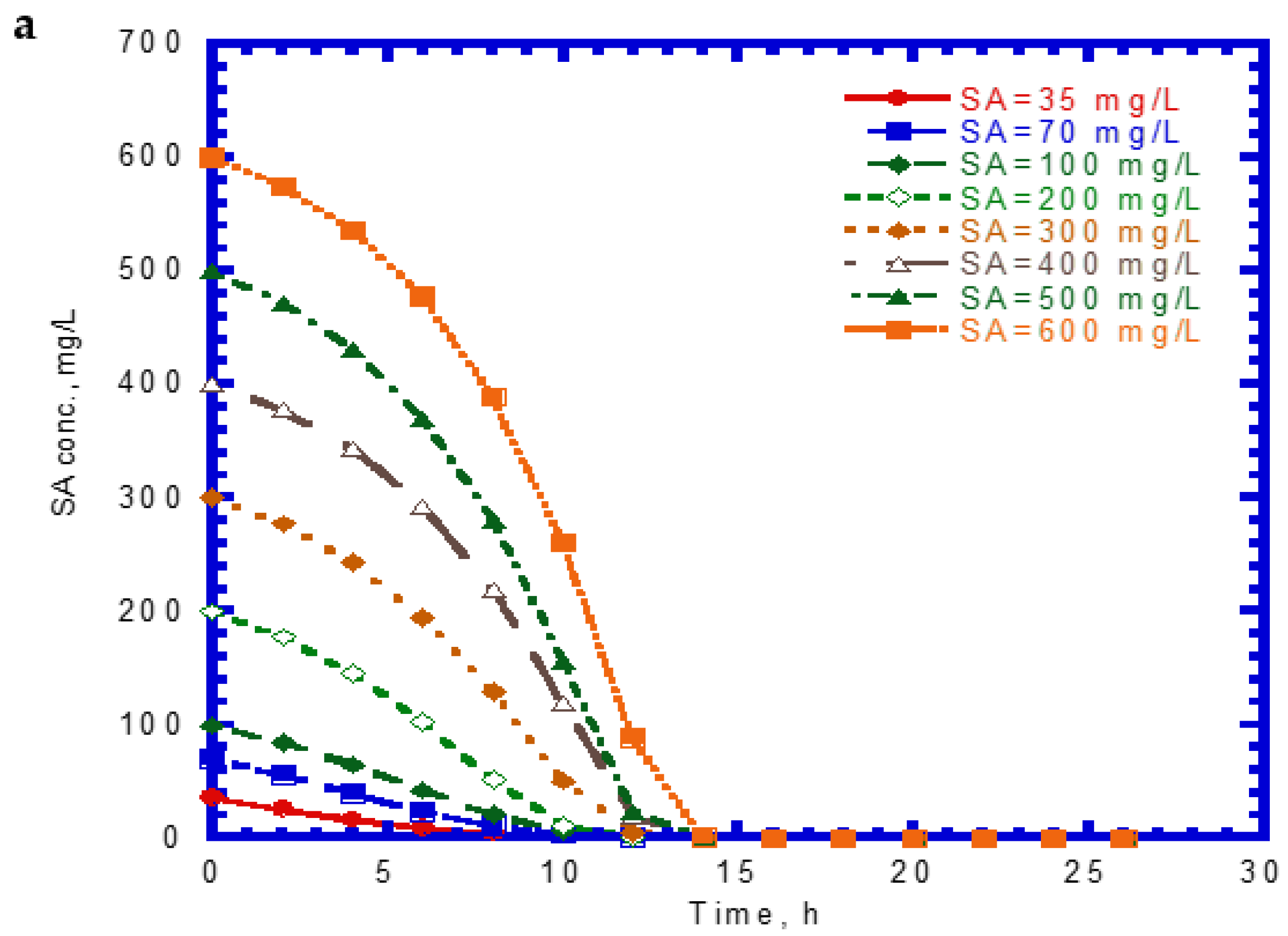 Processes 10 00694 g002a