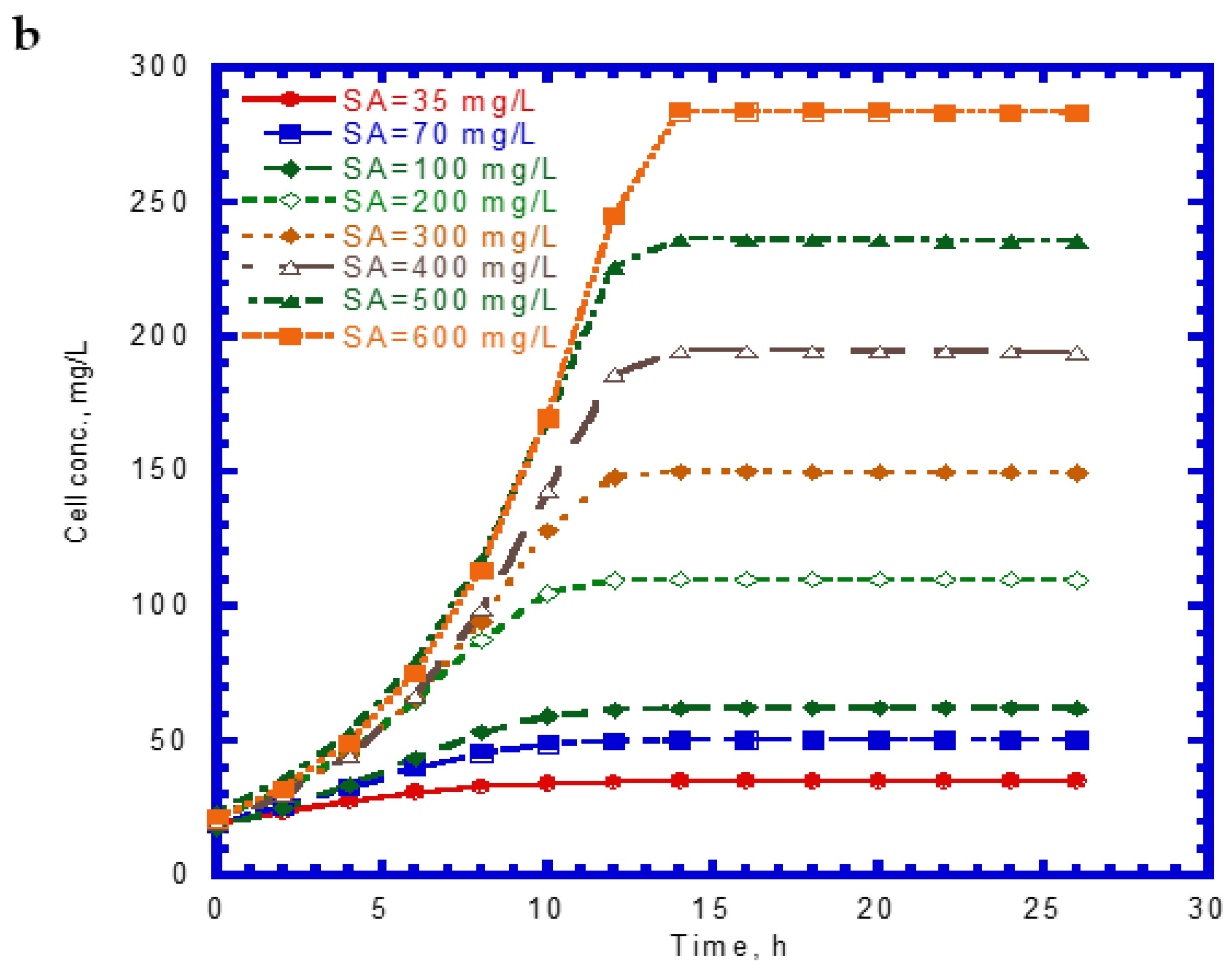 Processes 10 00694 g002b