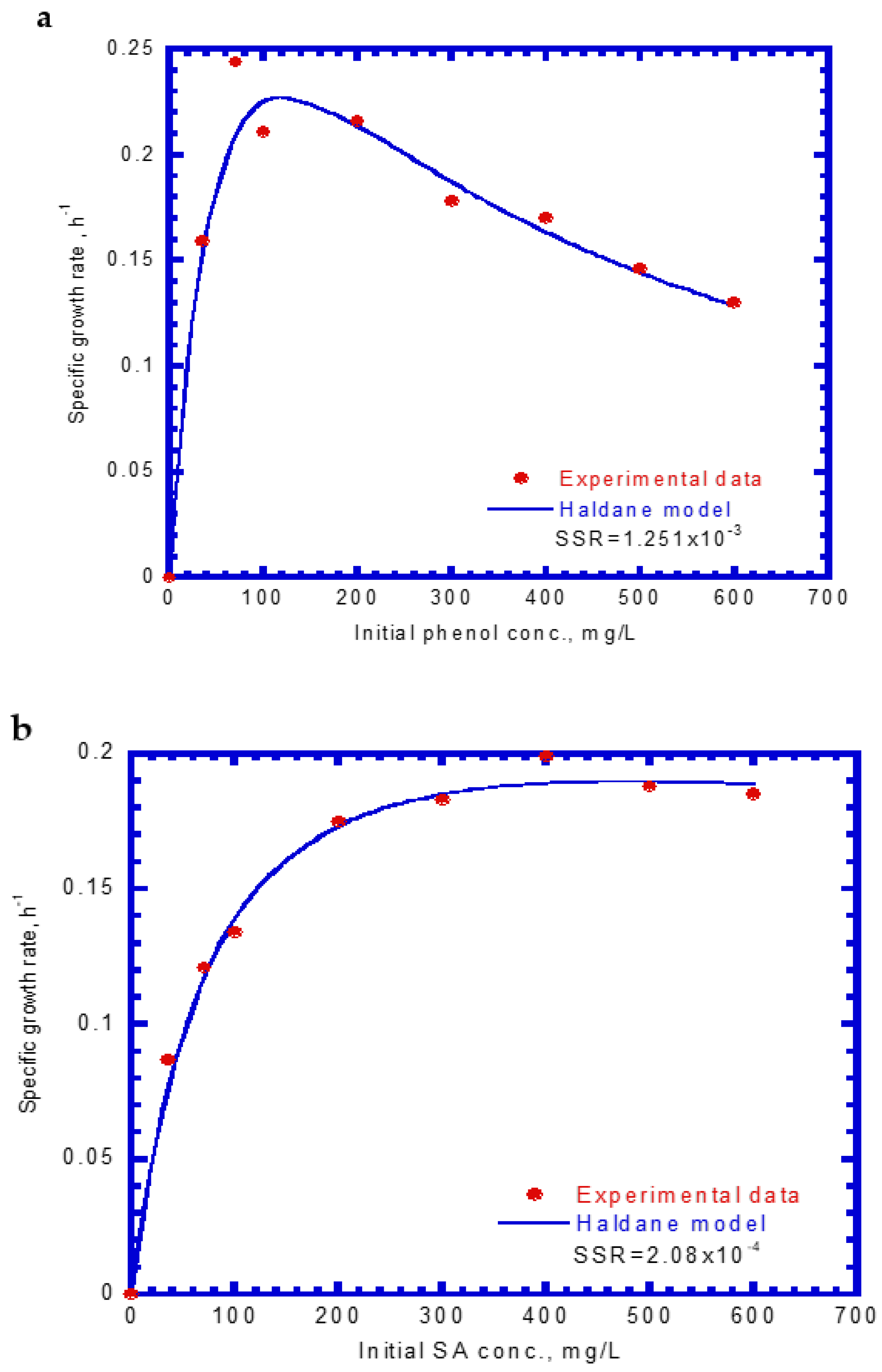 Processes 10 00694 g003