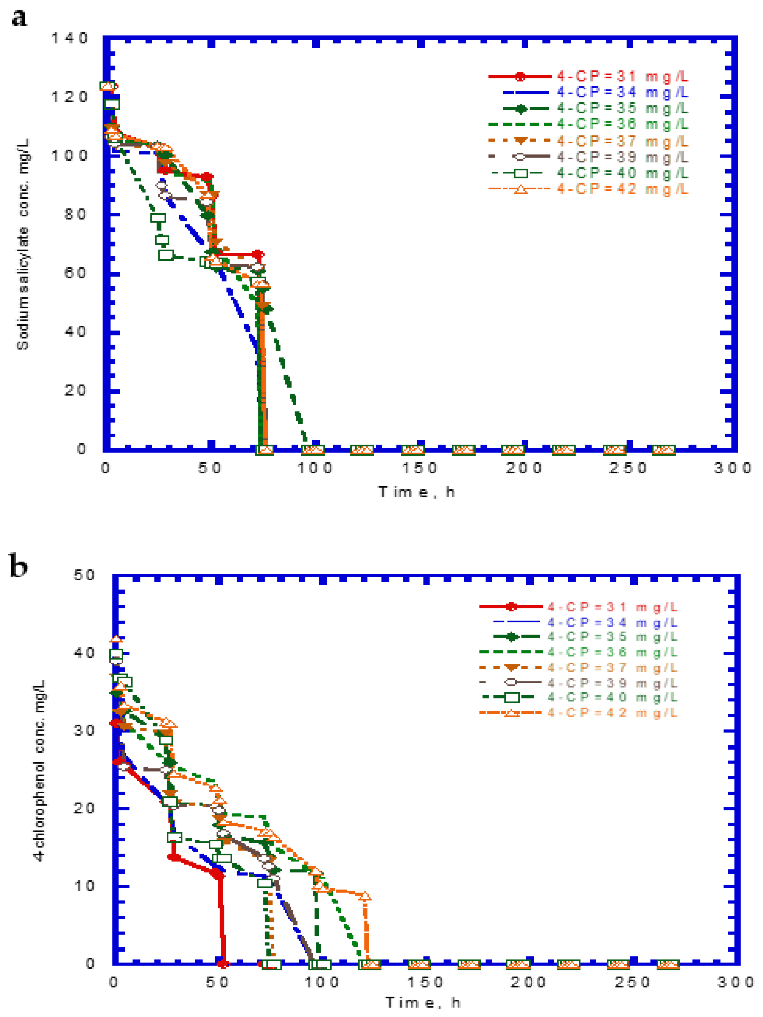 Processes 10 00694 g006a