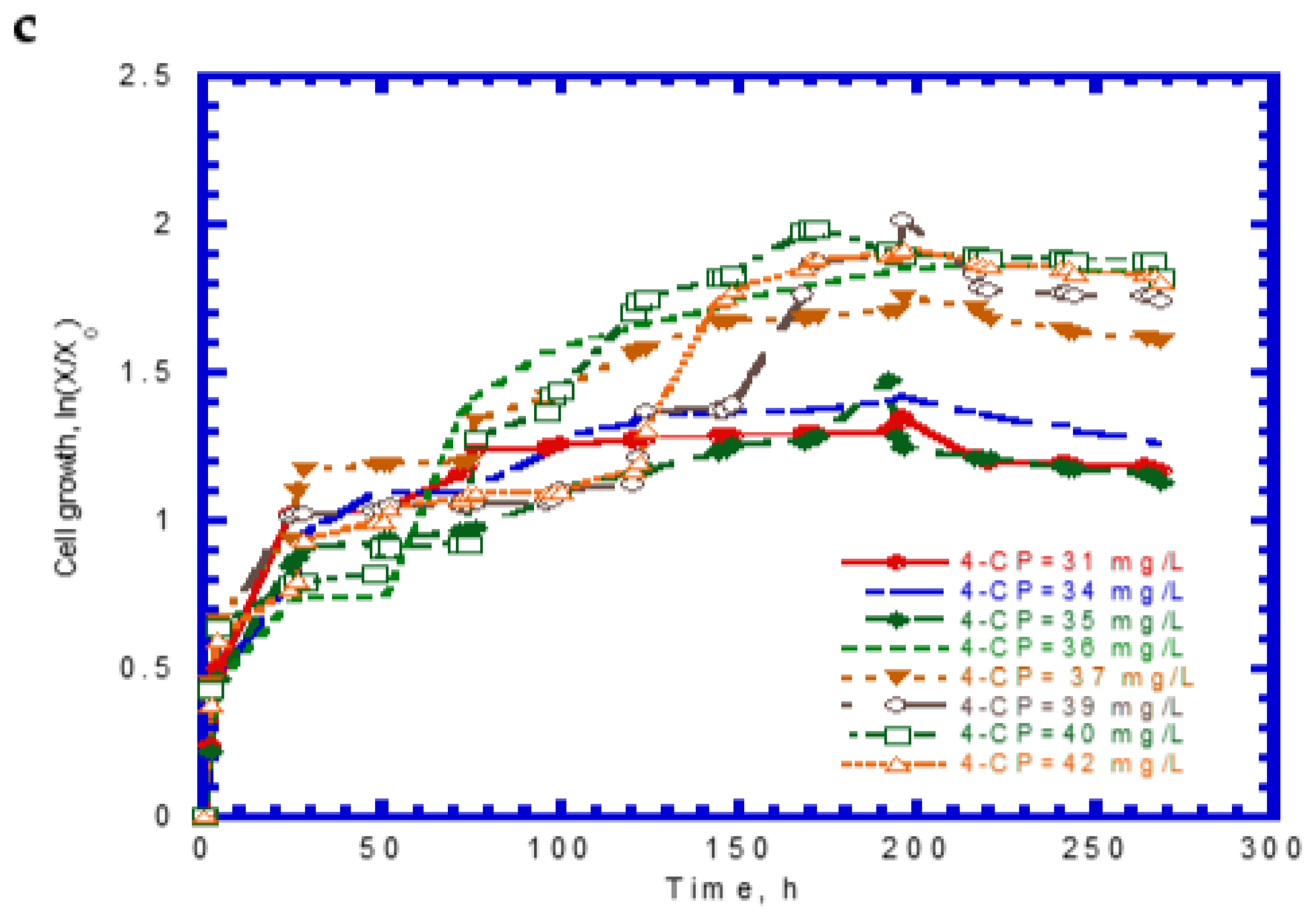 Processes 10 00694 g006b