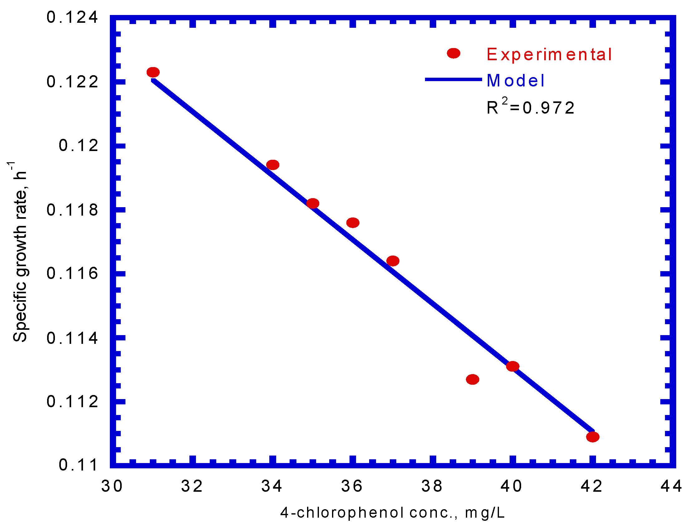 Processes 10 00694 g007
