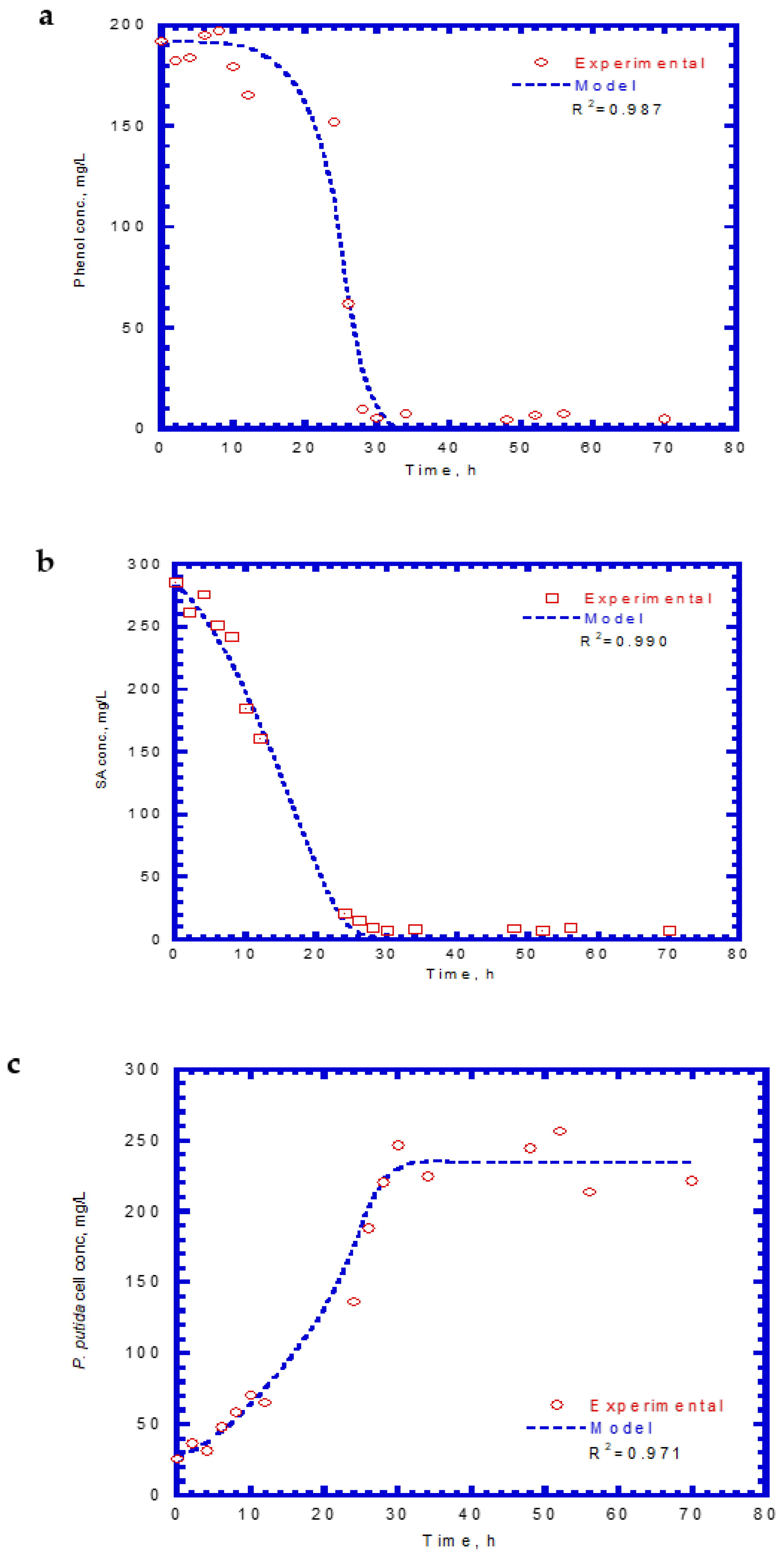 Processes 10 00694 g010