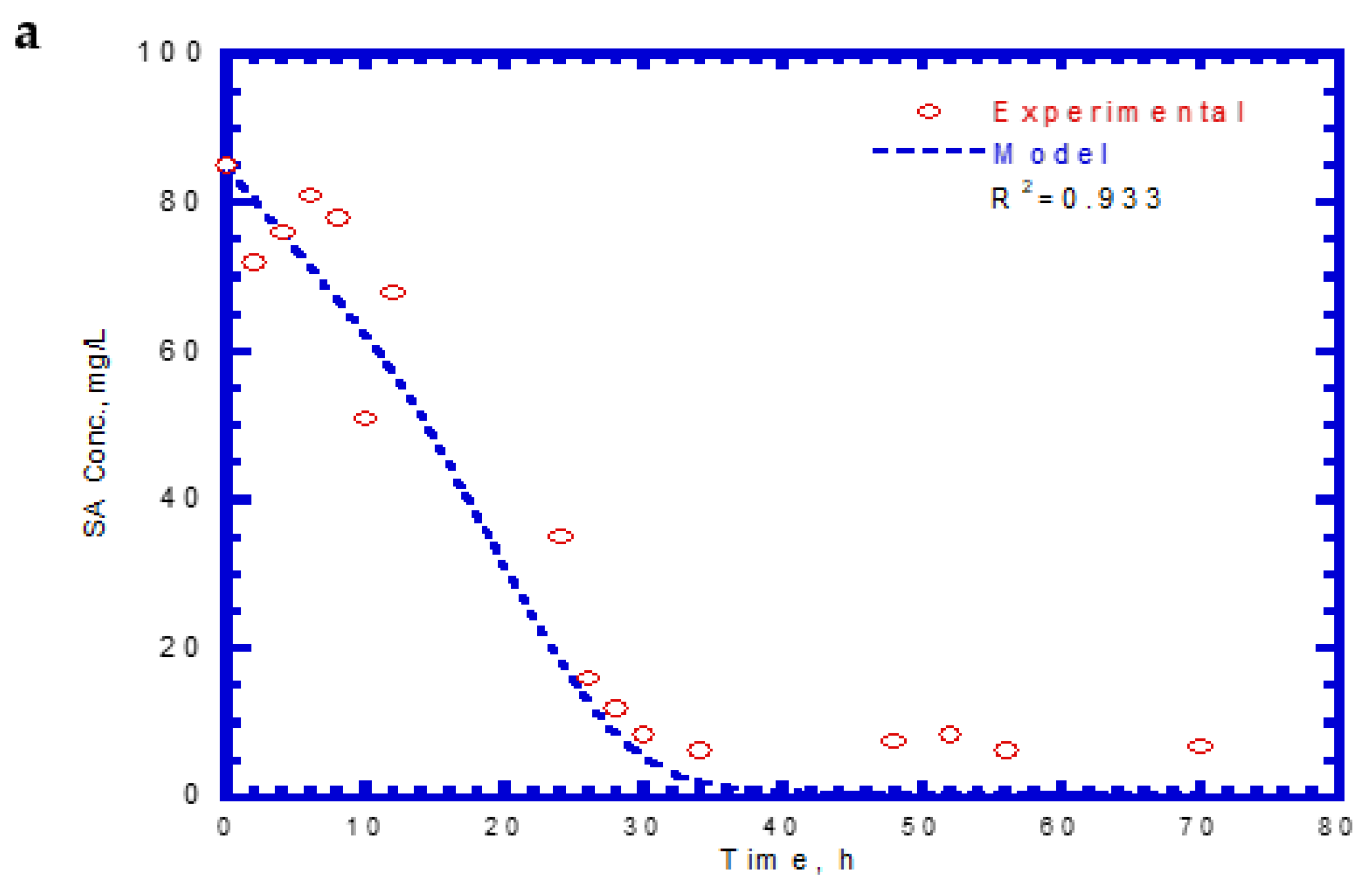 Processes 10 00694 g011a