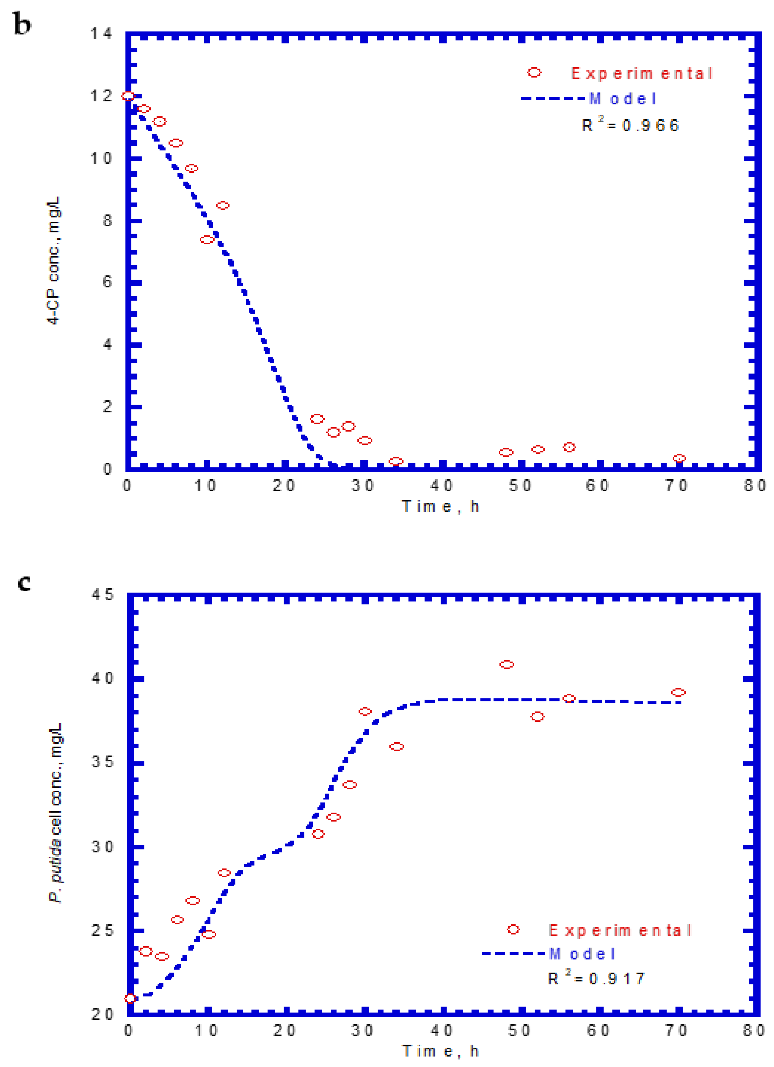 Processes 10 00694 g011b