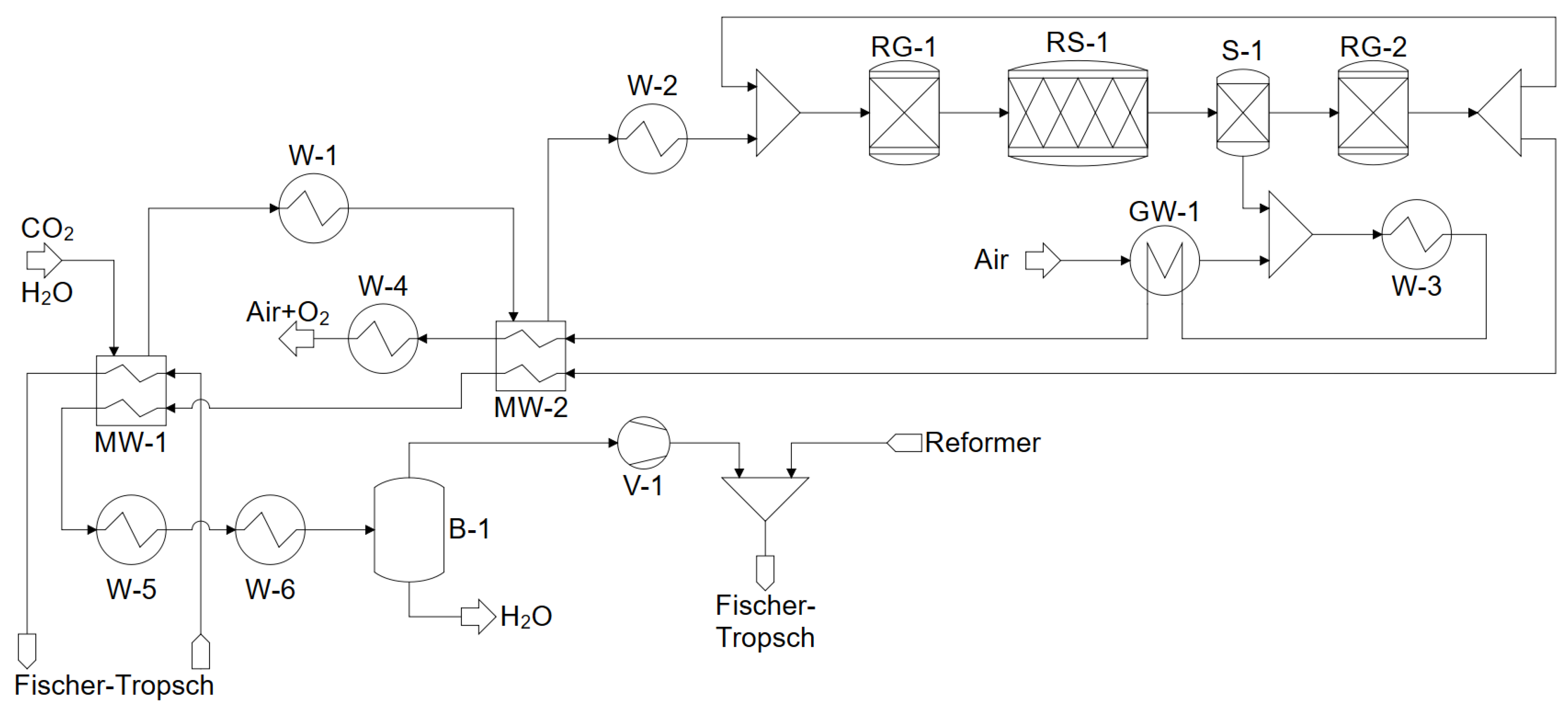 Processes 10 00699 g002 Processes 10 00699 g002
