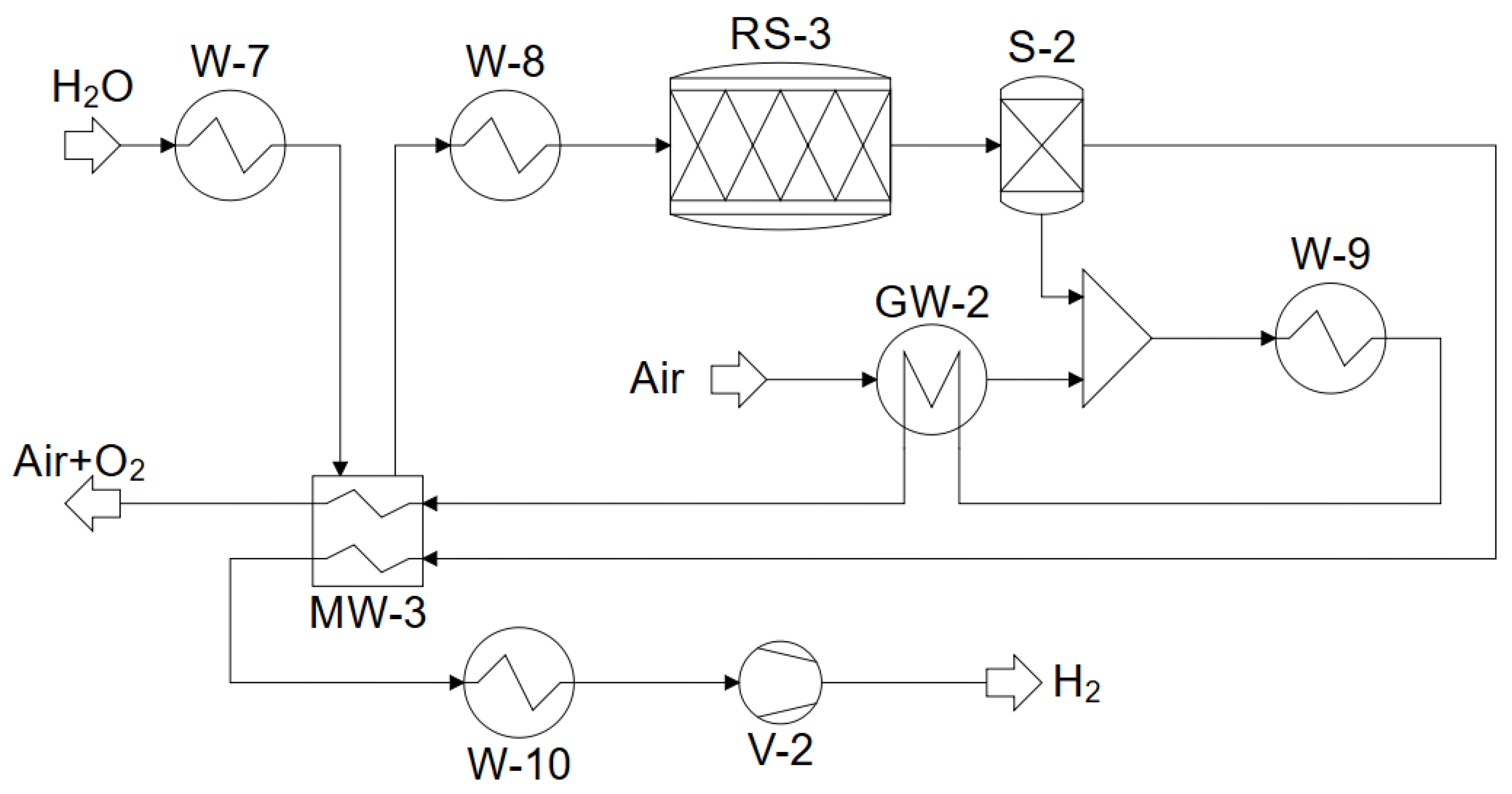 Processes 10 00699 g003 Processes 10 00699 g003