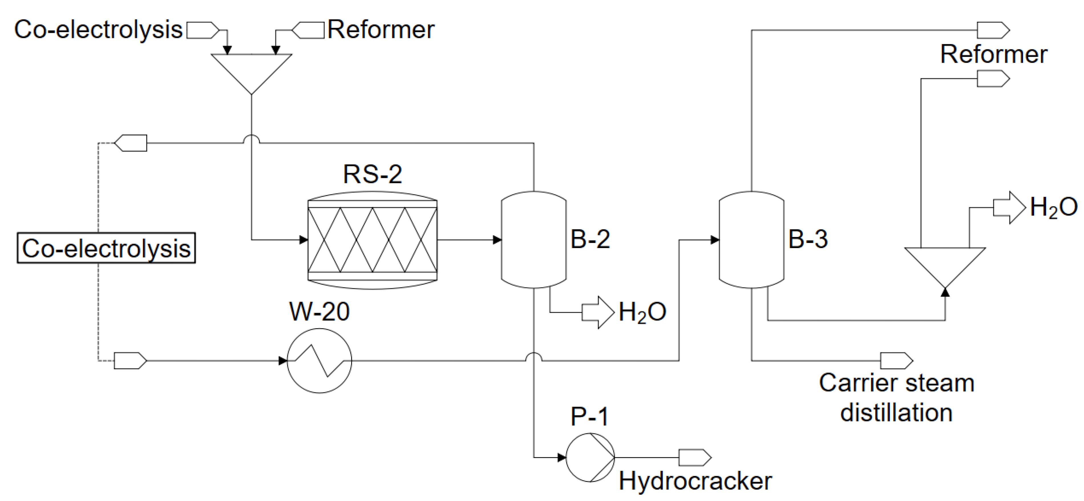 Processes 10 00699 g004 Processes 10 00699 g004