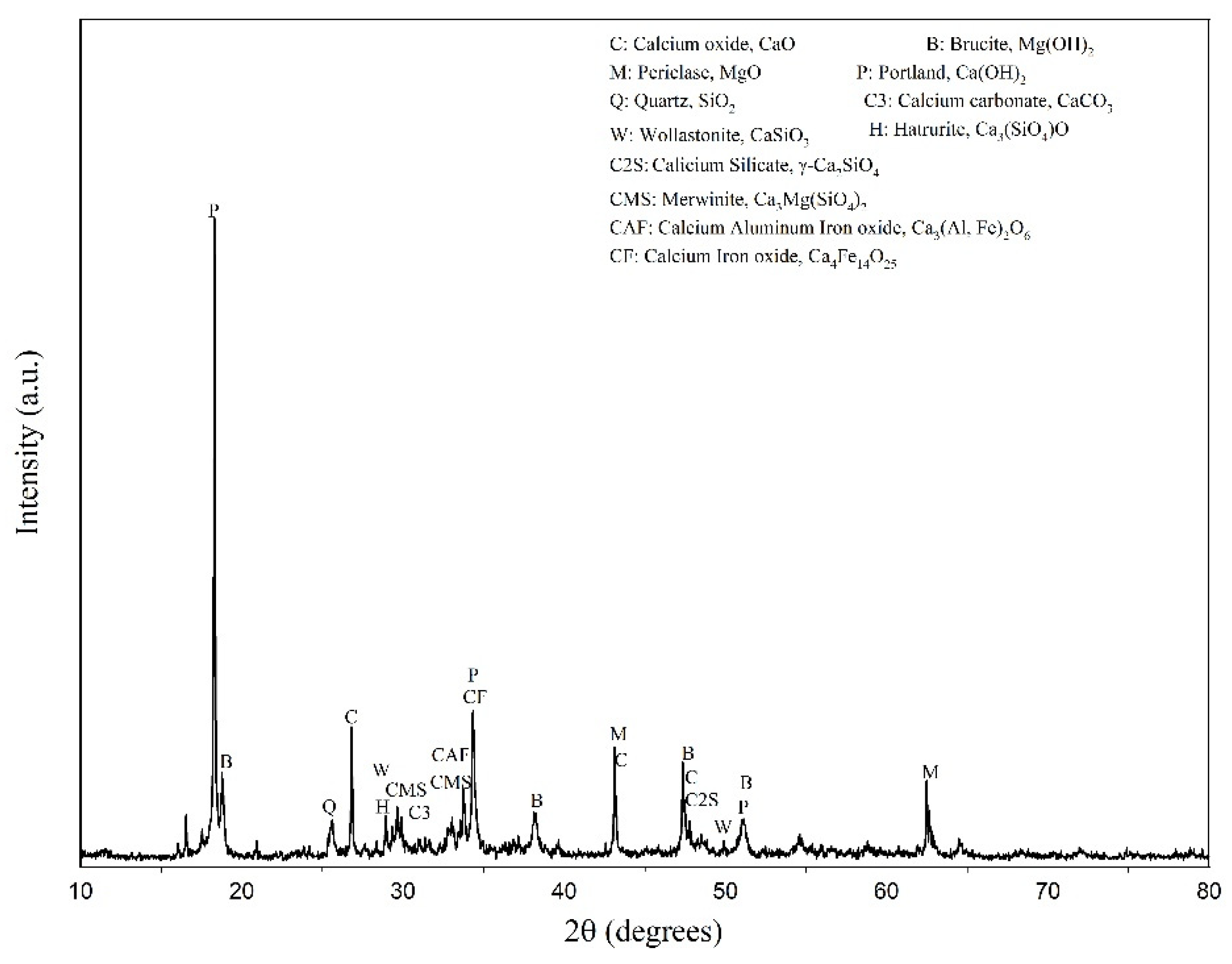 Processes 10 00700 g002