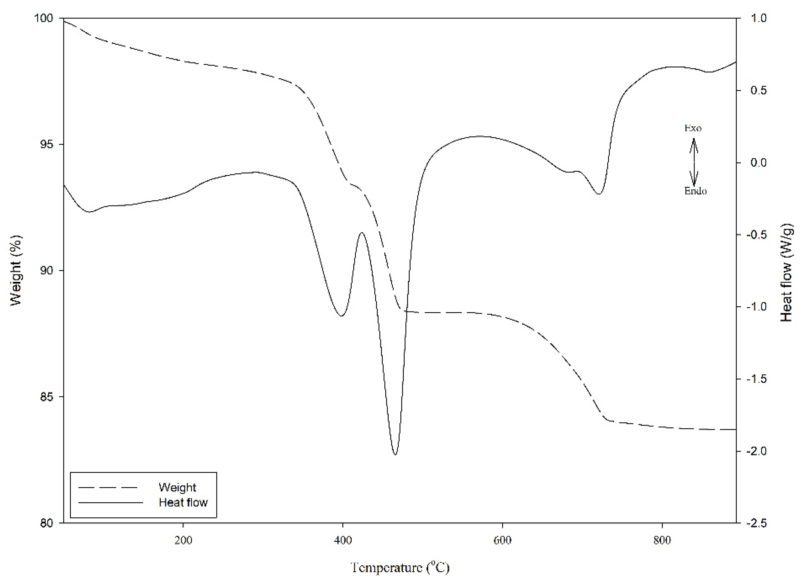 Processes 10 00700 g003