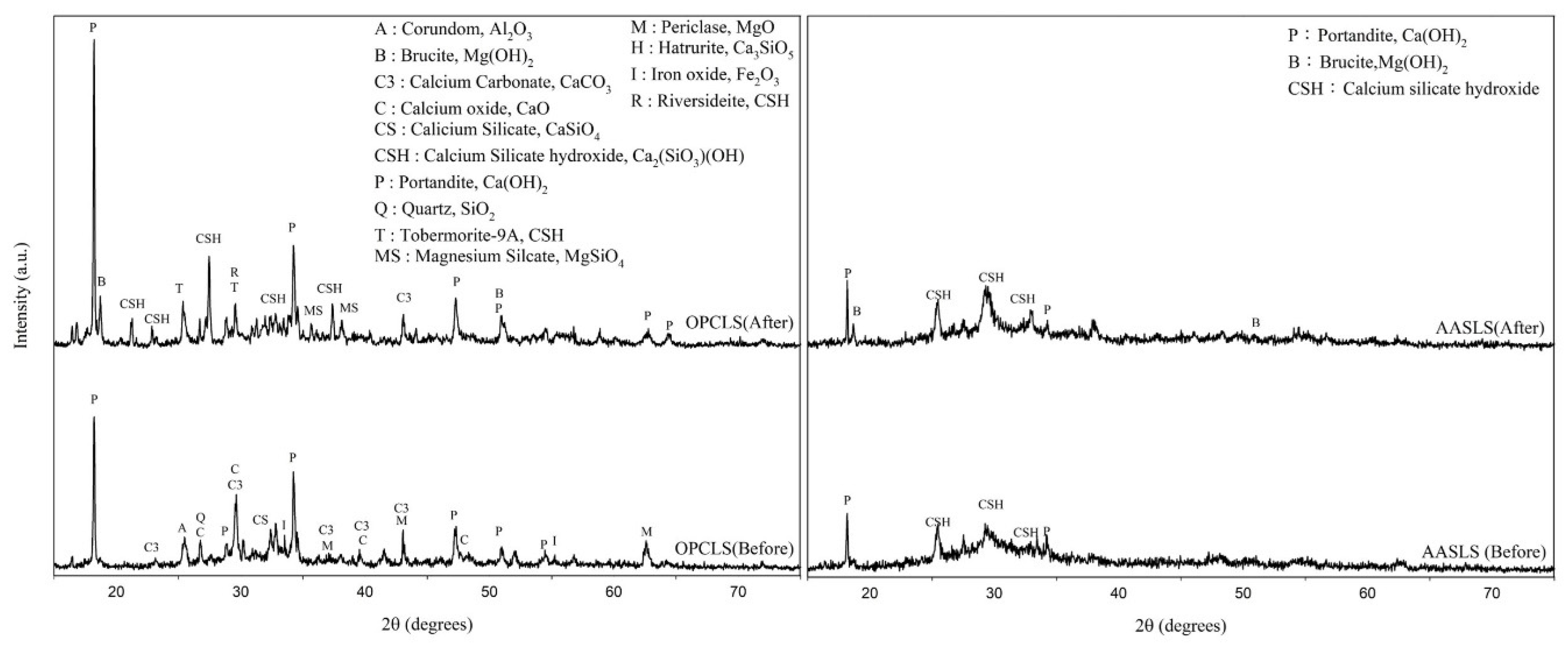 Processes 10 00700 g004