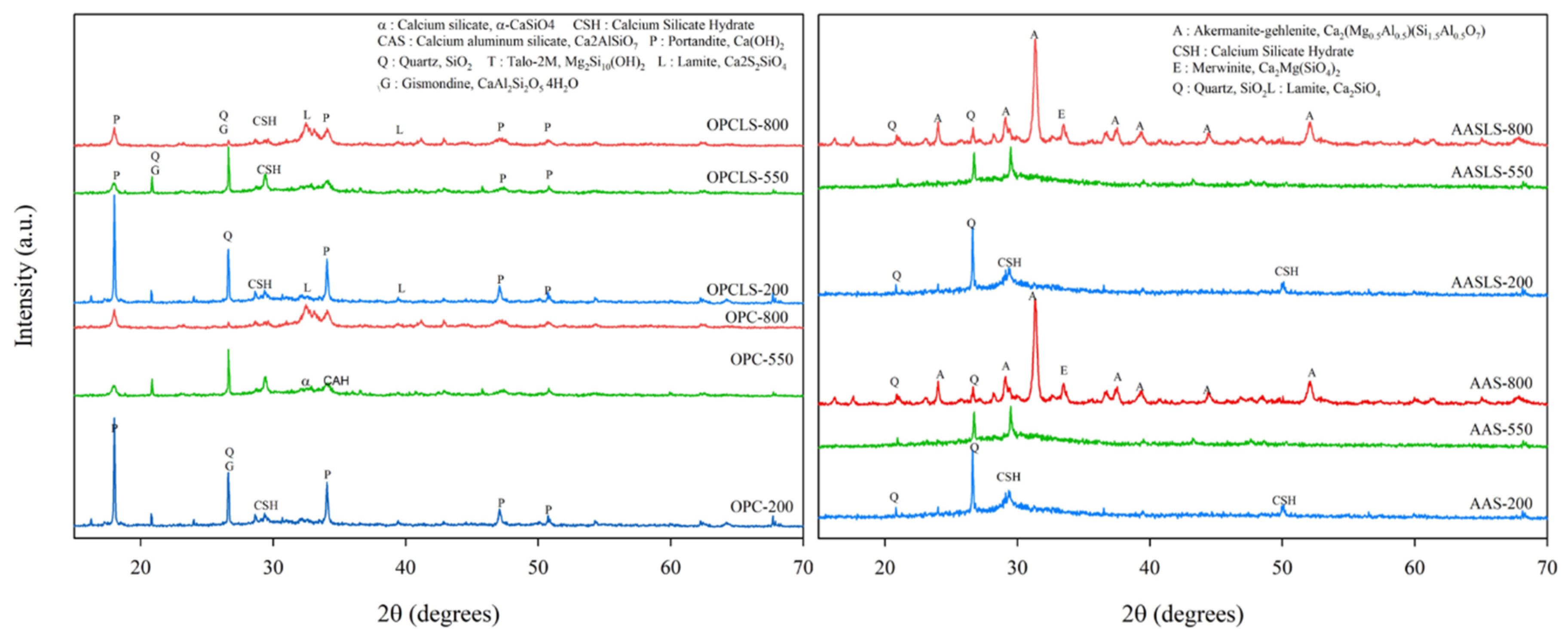Processes 10 00700 g005