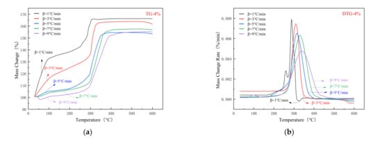 Processes 10 00704 g002a Processes 10 00704 g002a
