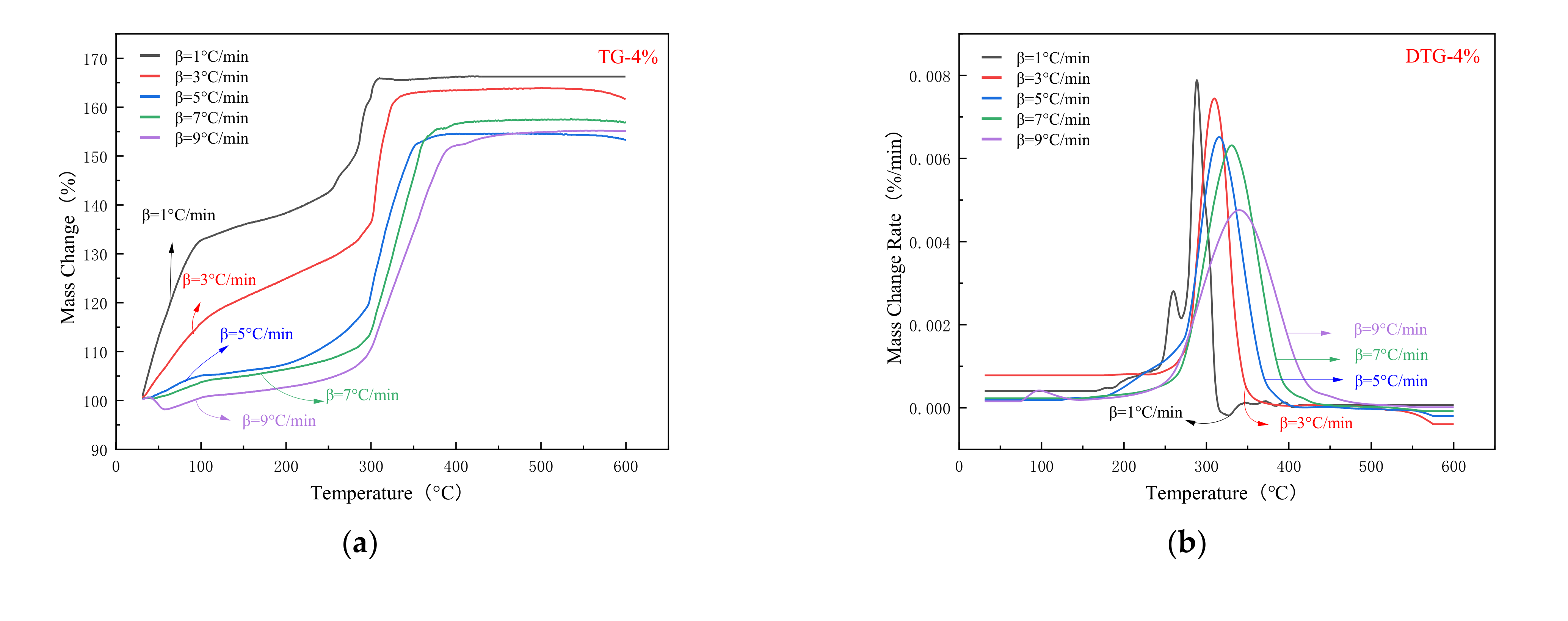 Processes 10 00704 g002a Processes 10 00704 g002a