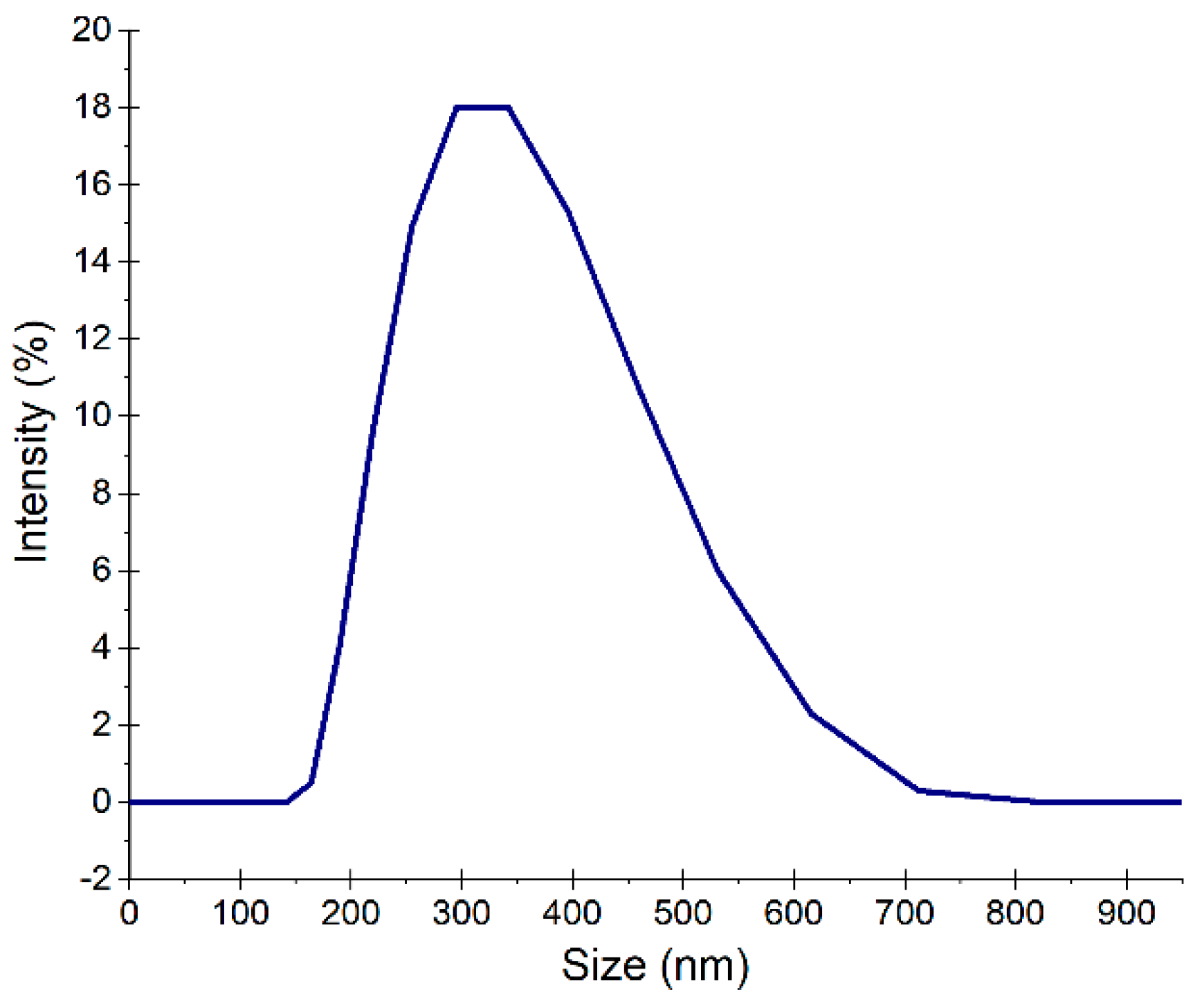 Processes 10 00705 g002