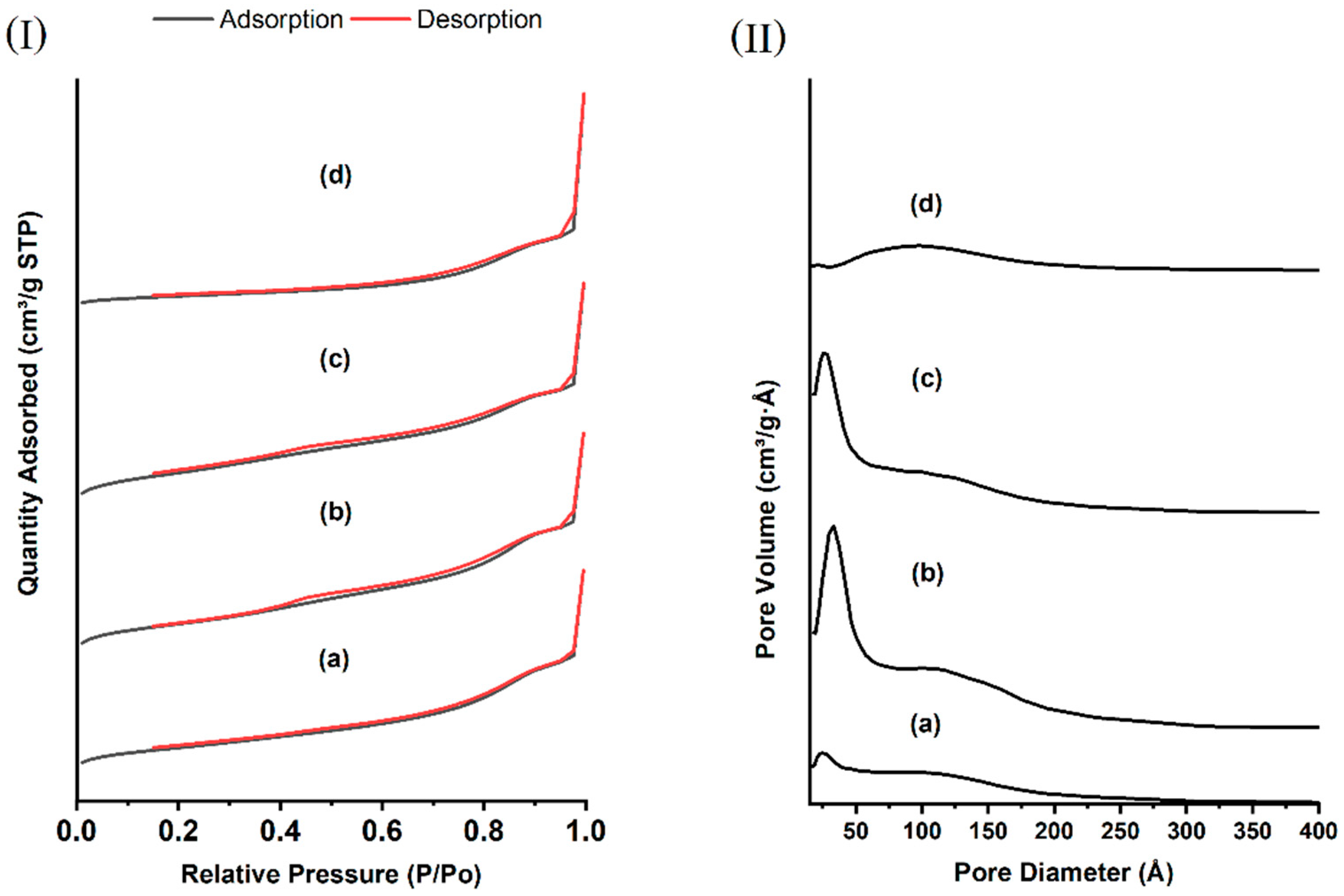 Processes 10 00705 g003