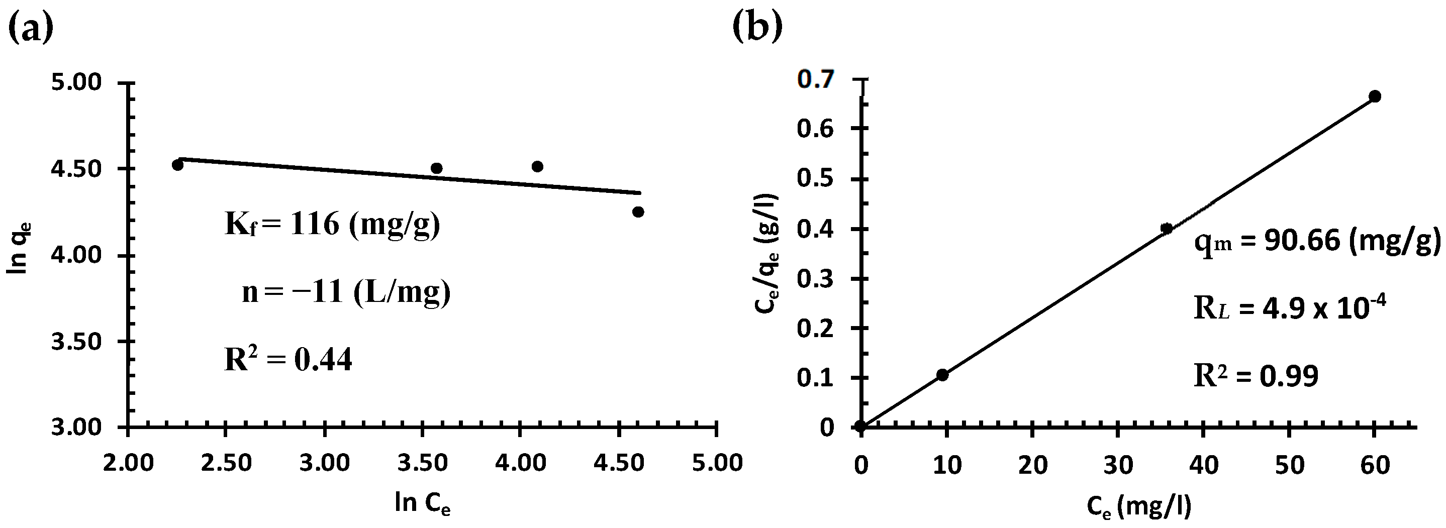 Processes 10 00705 g008