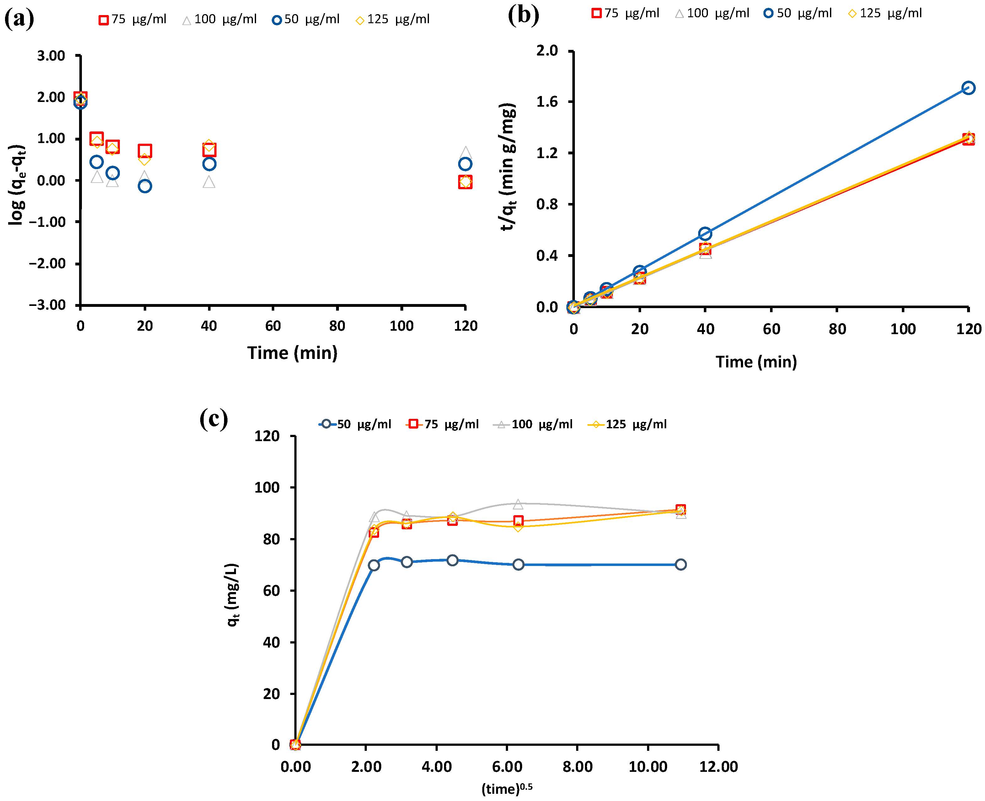 Processes 10 00705 g009
