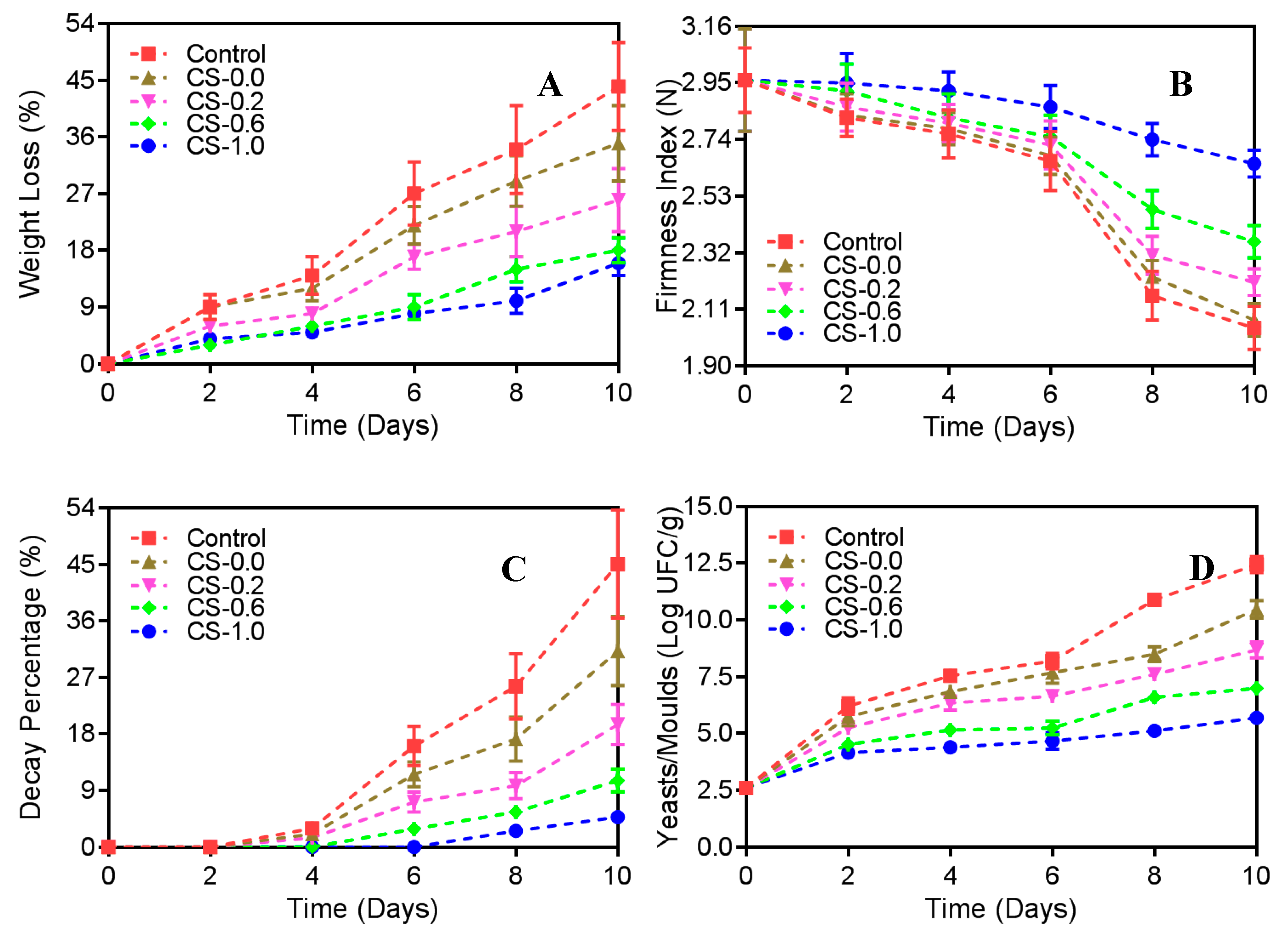 Processes 10 00706 g002