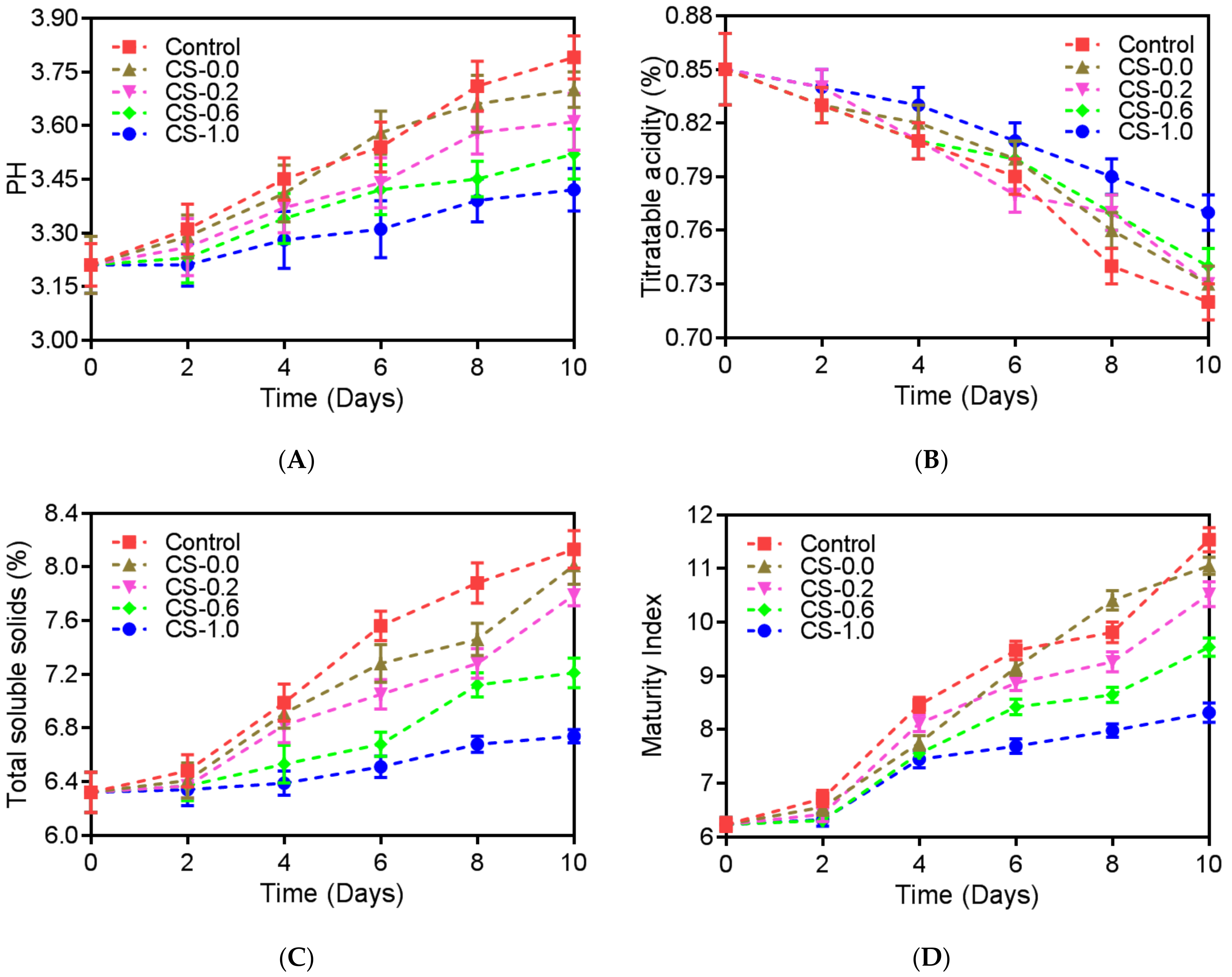 Processes 10 00706 g003