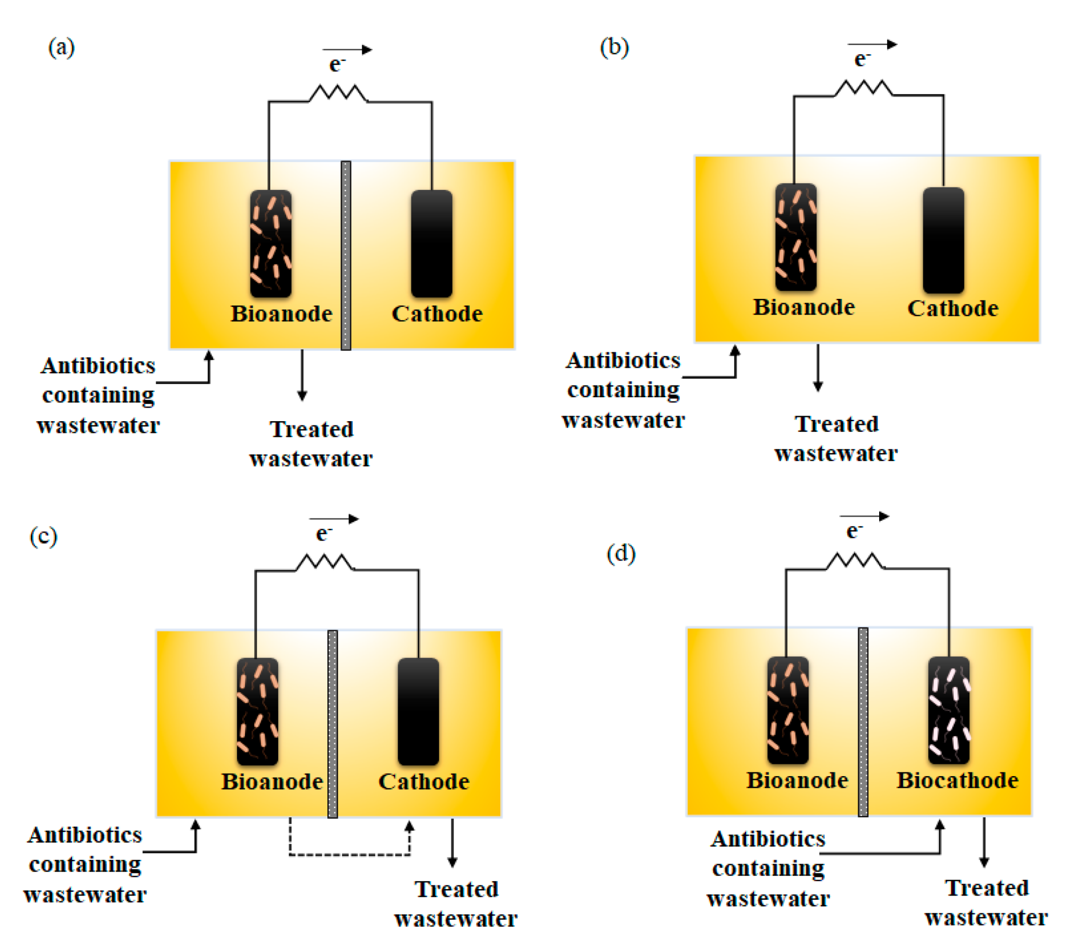 Processes 10 00714 g001