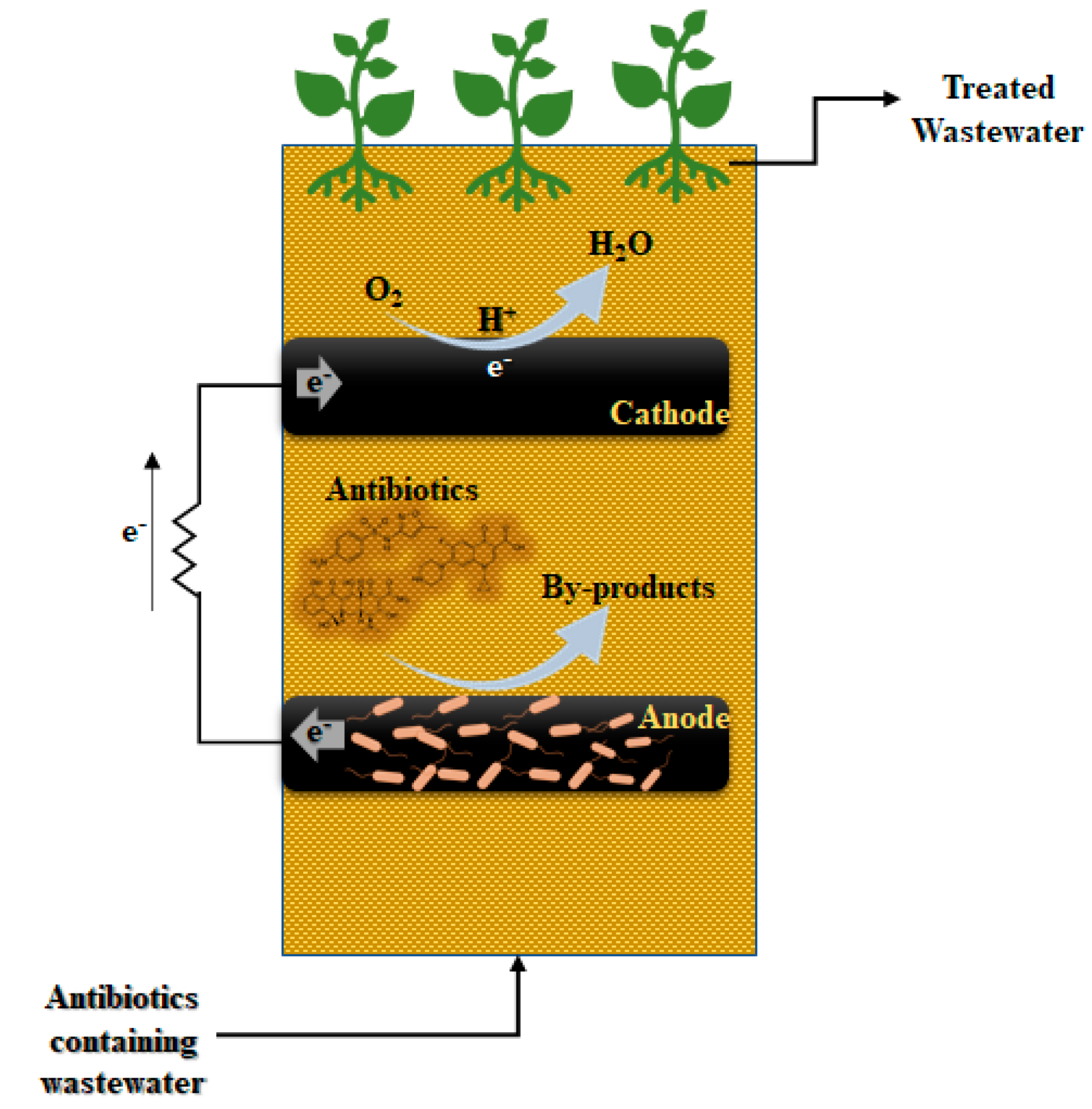 Processes 10 00714 g002