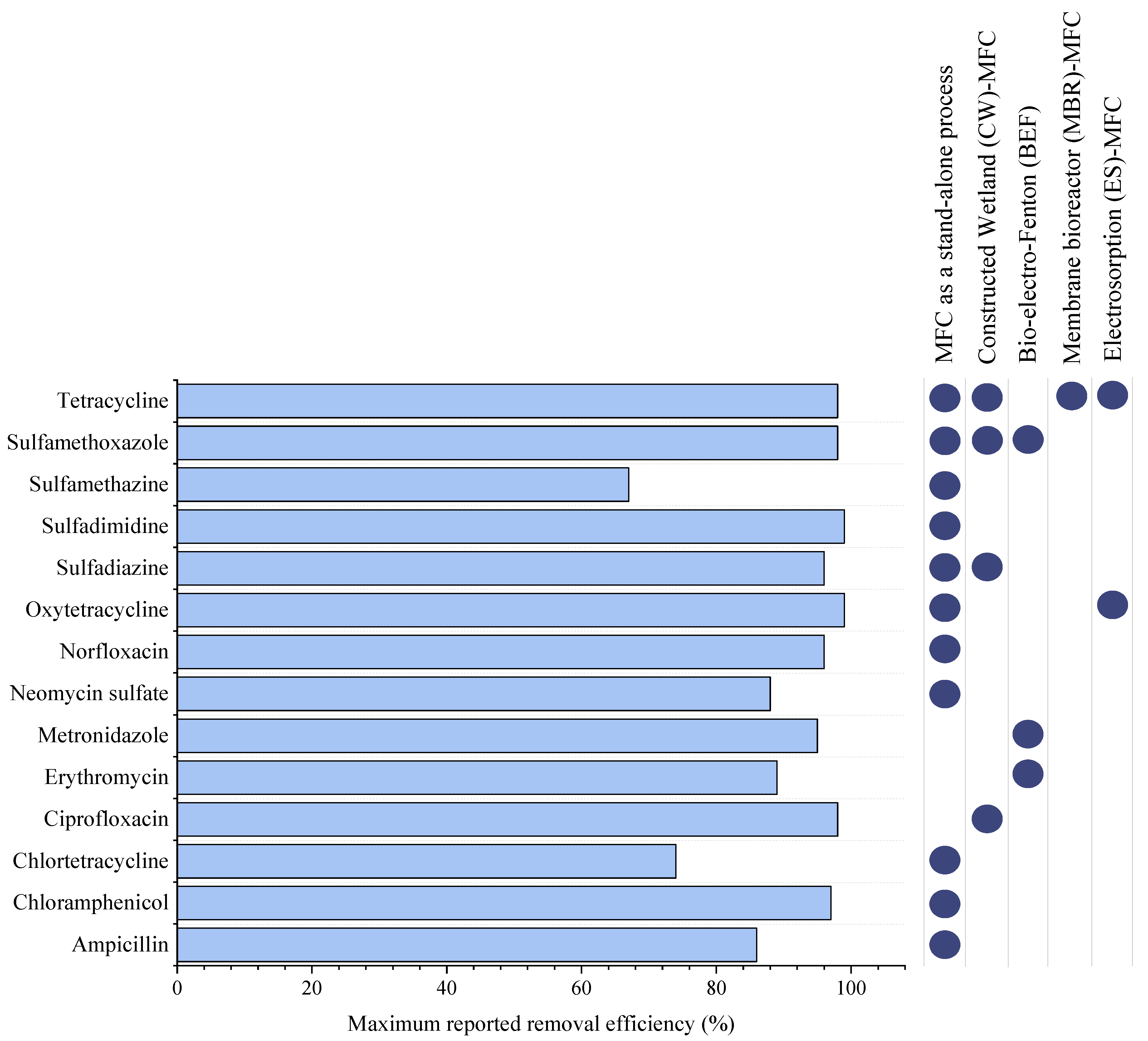Processes 10 00714 g006