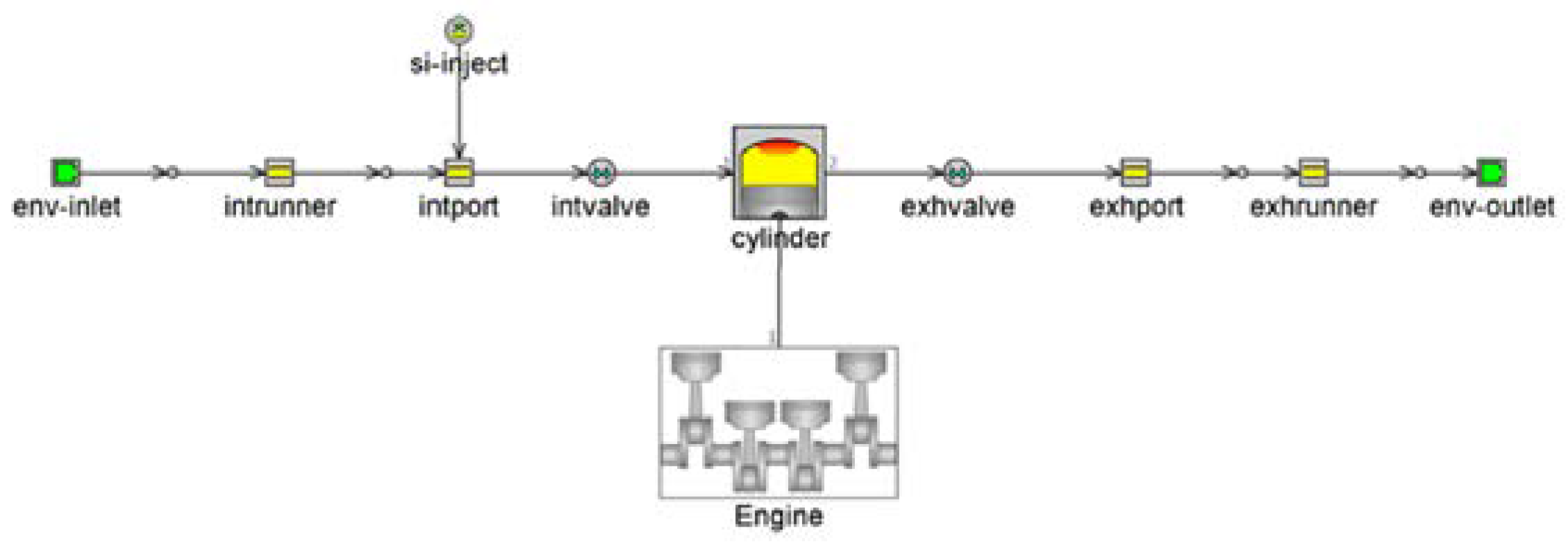 Processes 10 00717 g001