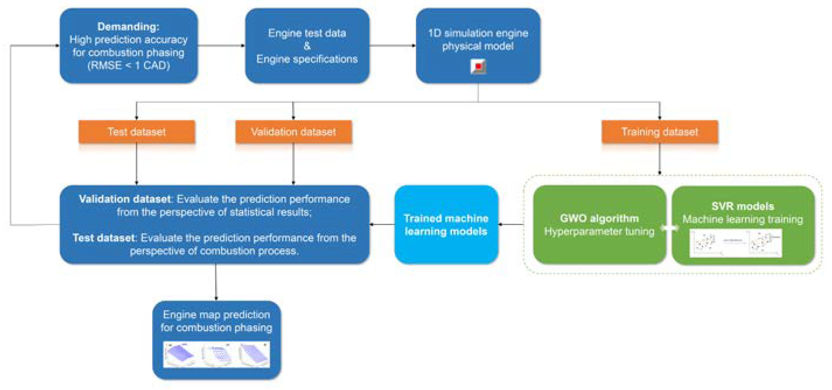 Processes 10 00717 g002