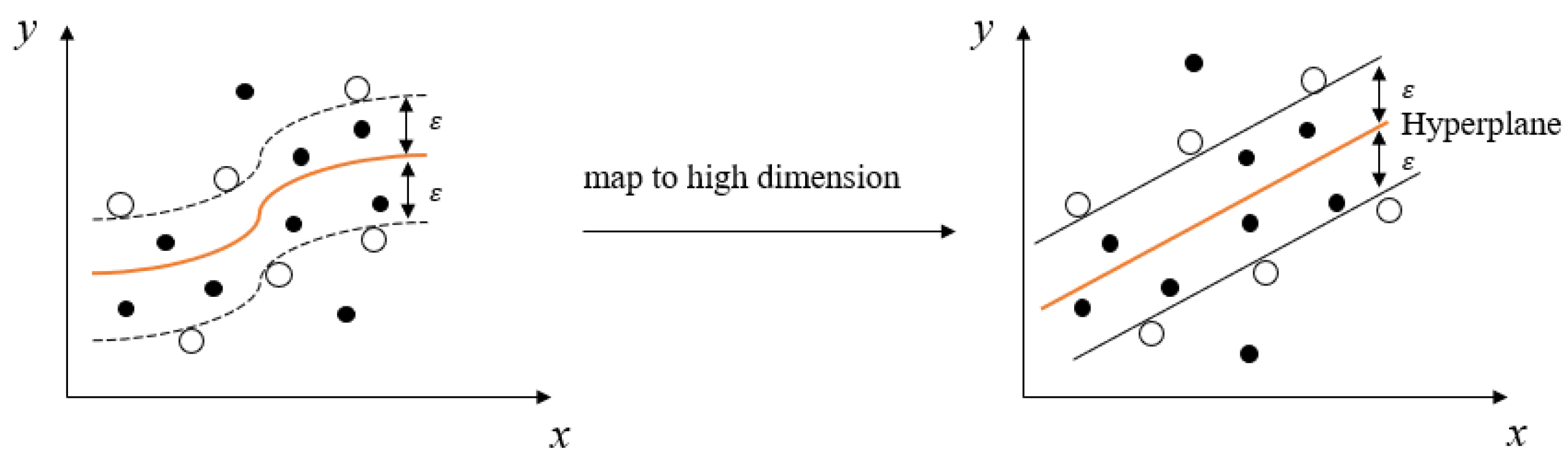 Processes 10 00717 g004