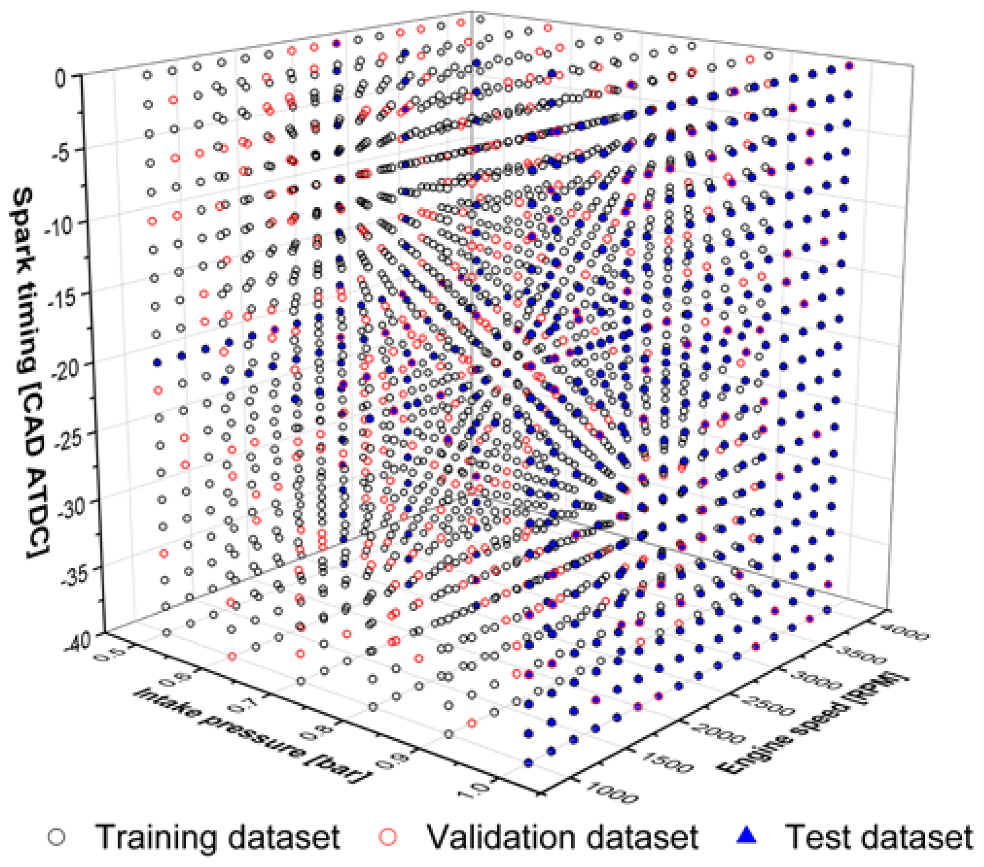 Processes 10 00717 g005