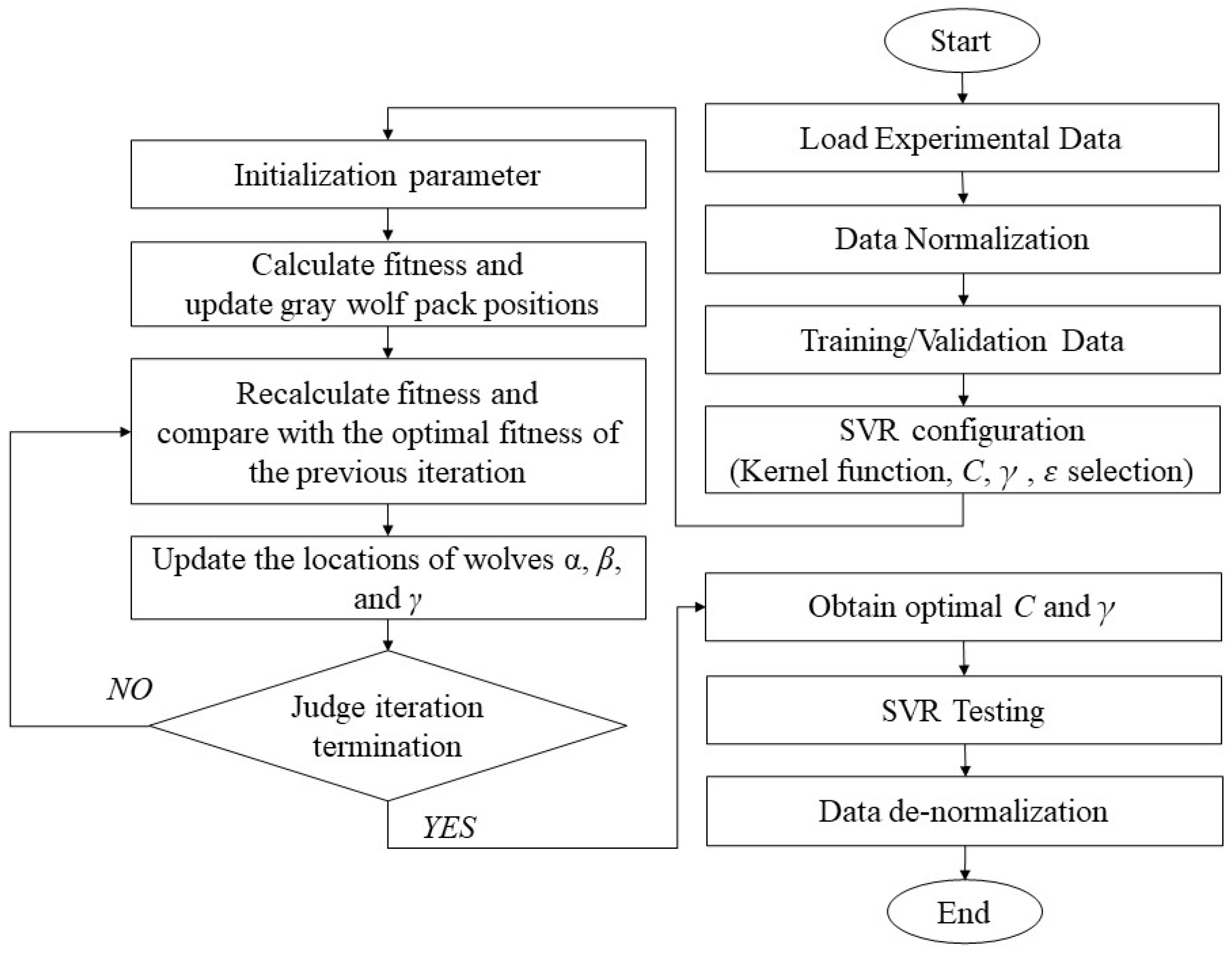 Processes 10 00717 g006