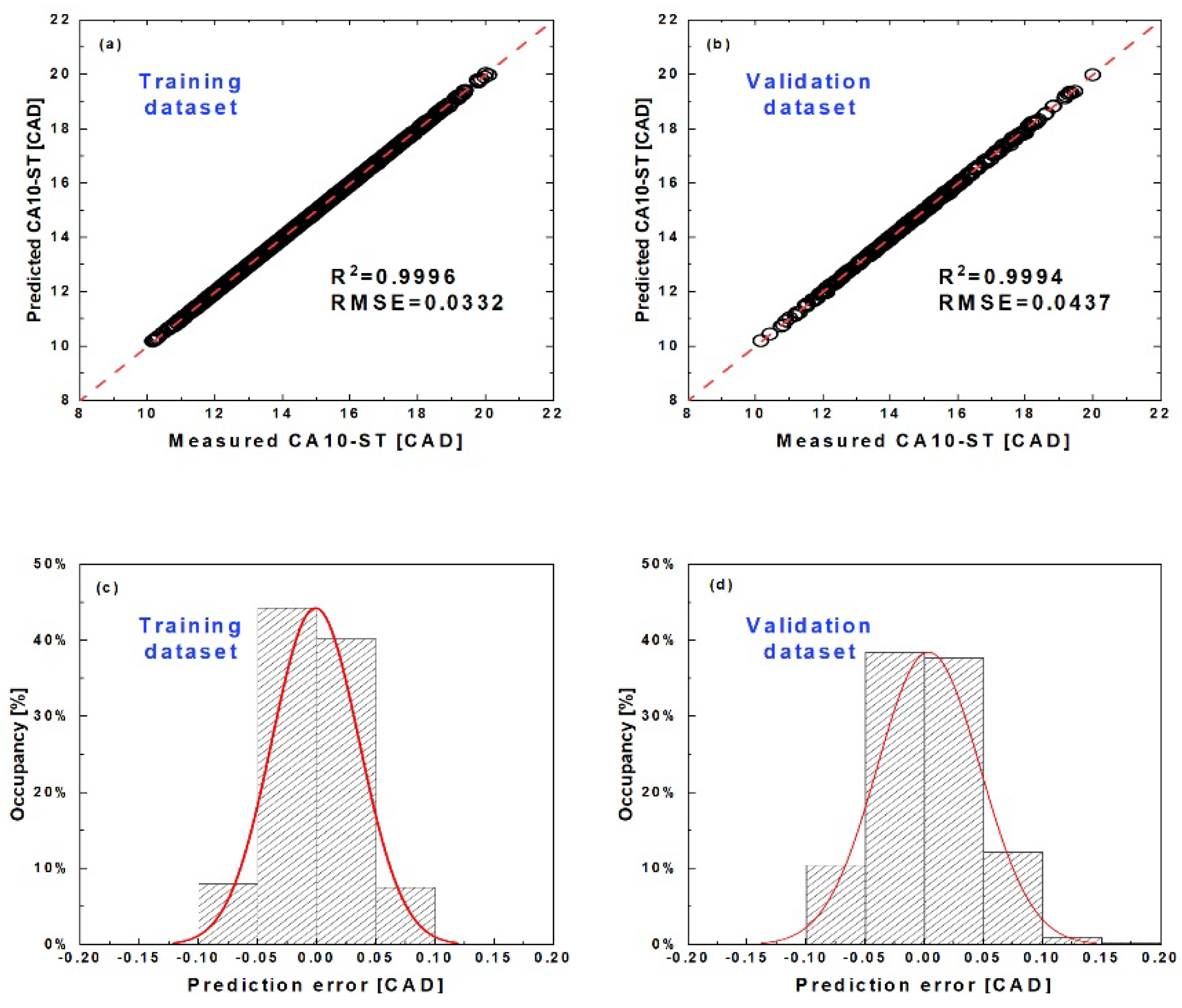 Processes 10 00717 g007