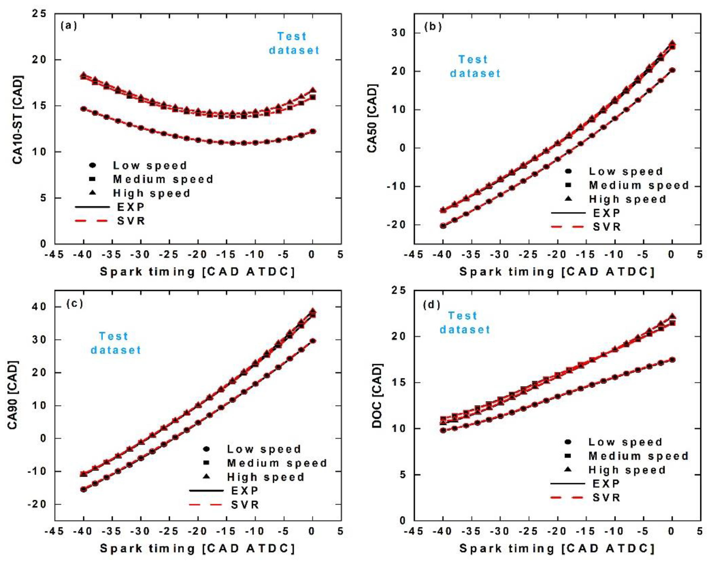 Processes 10 00717 g011