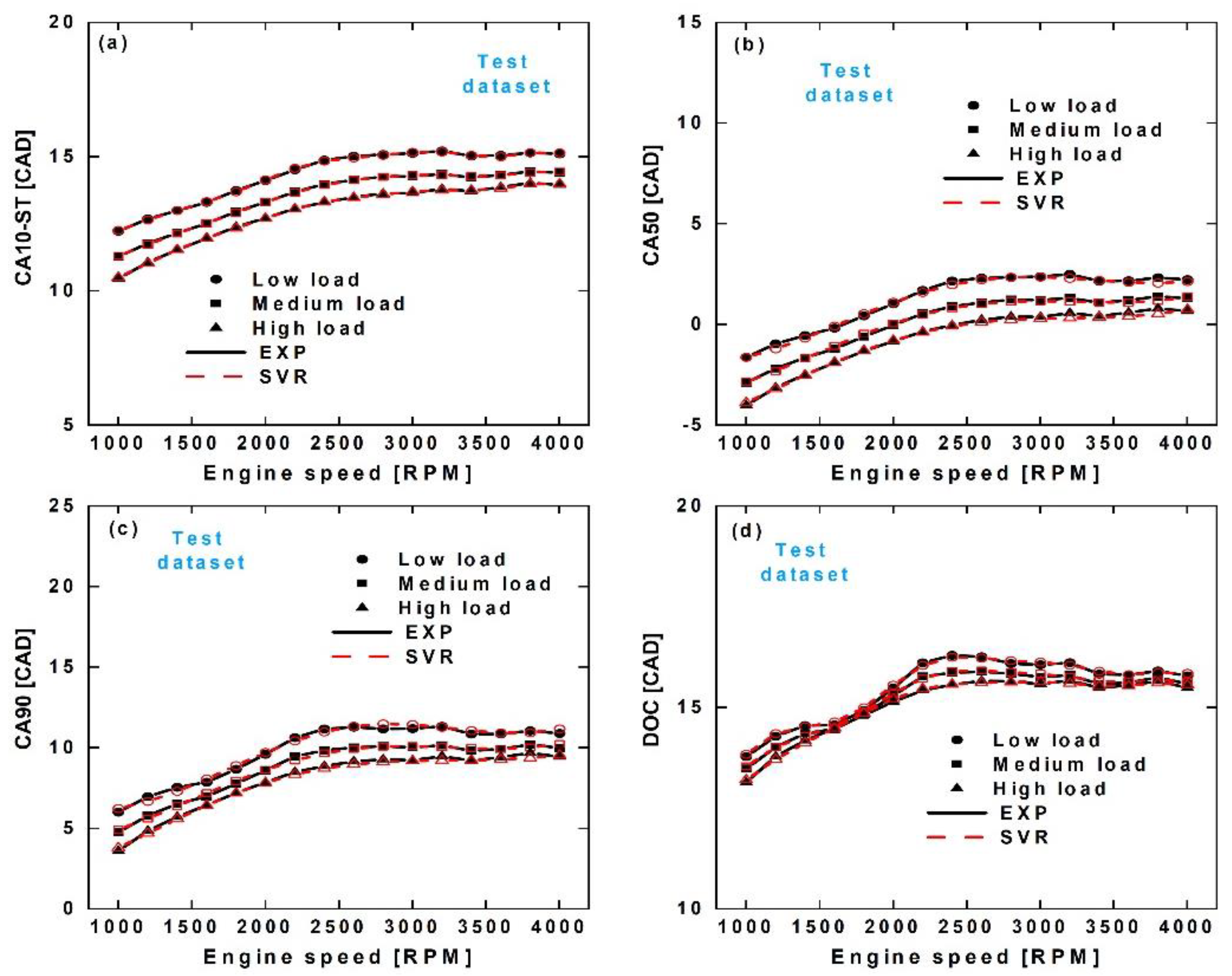 Processes 10 00717 g012