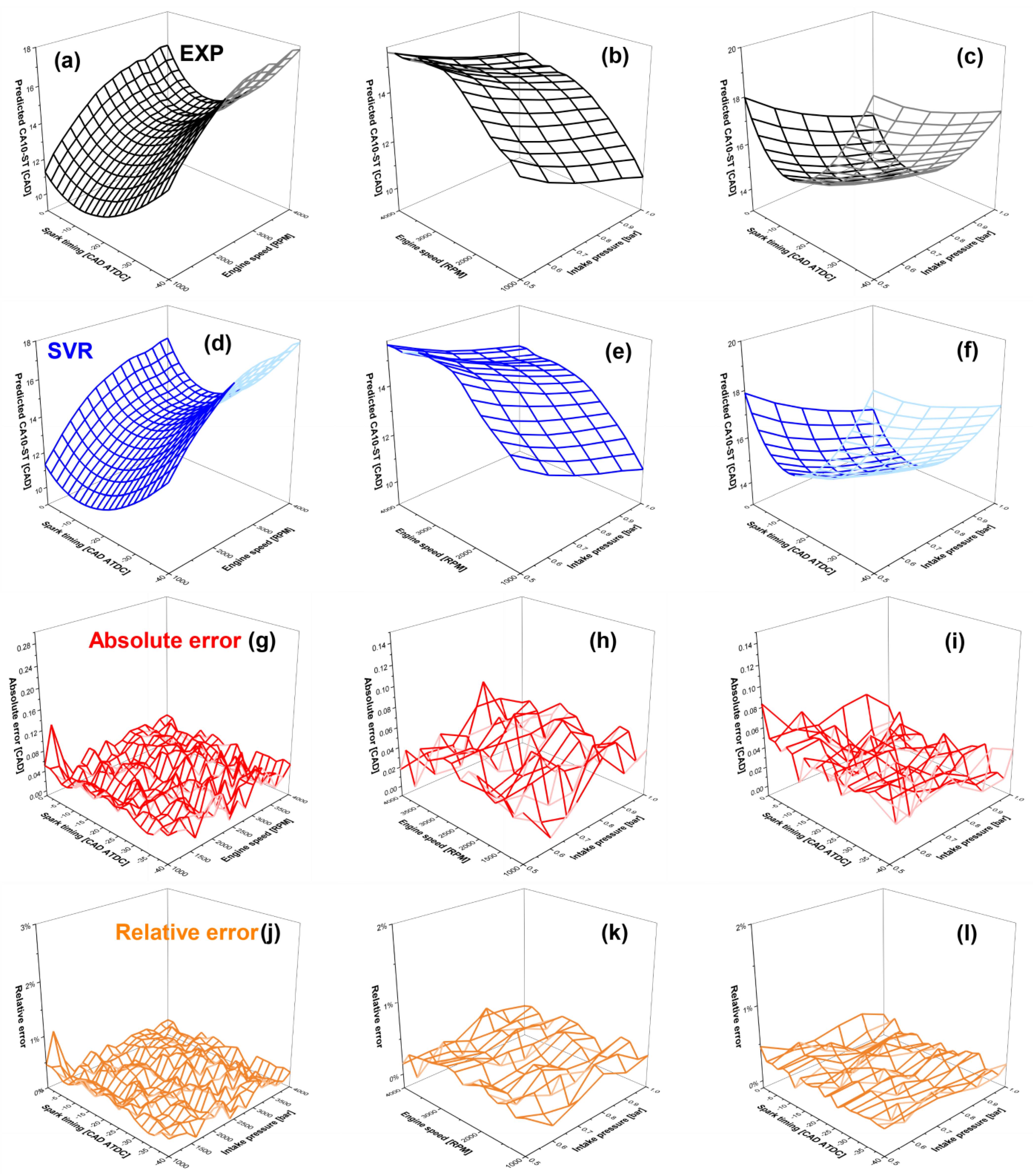 Processes 10 00717 g014