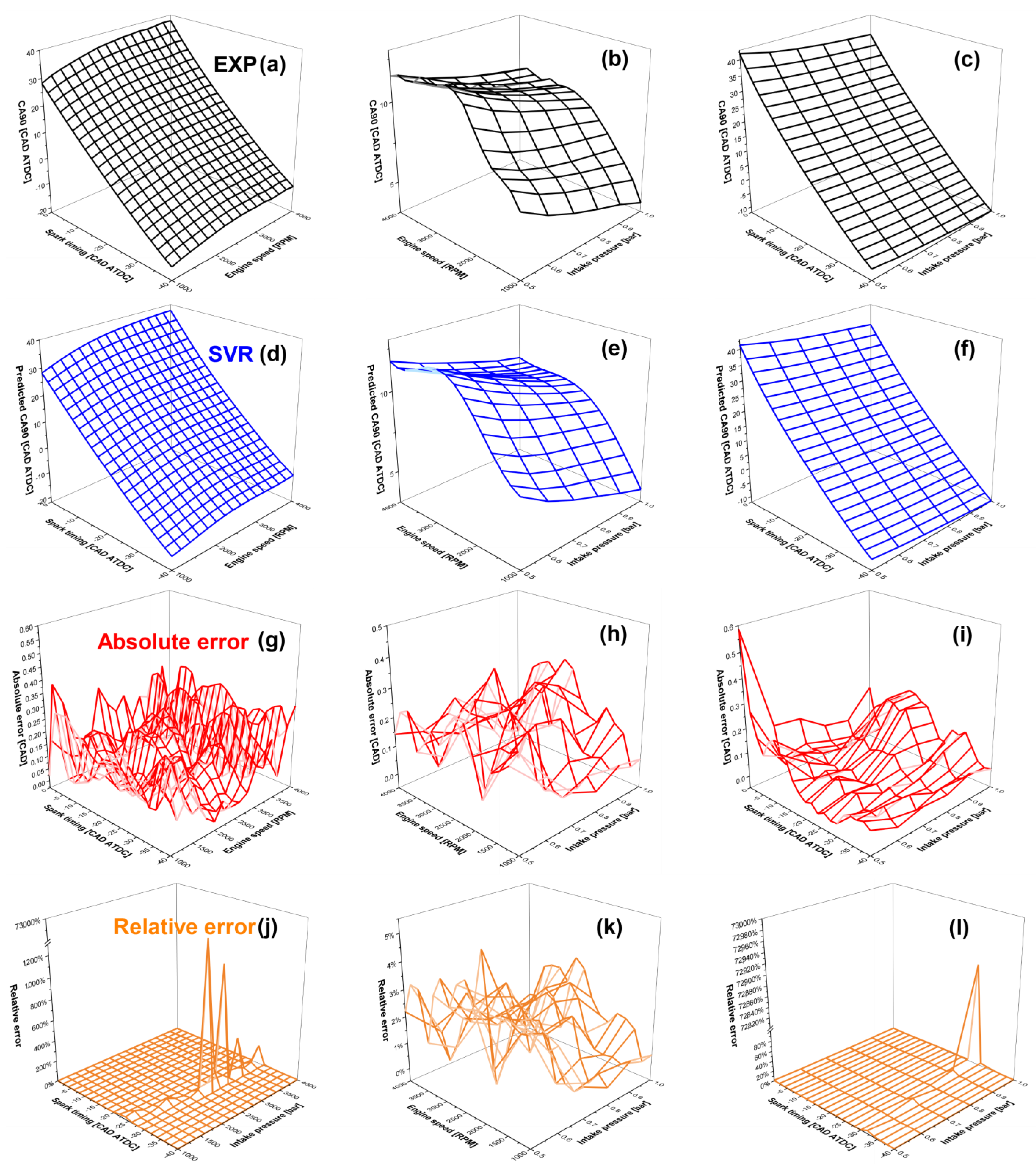 Processes 10 00717 g016