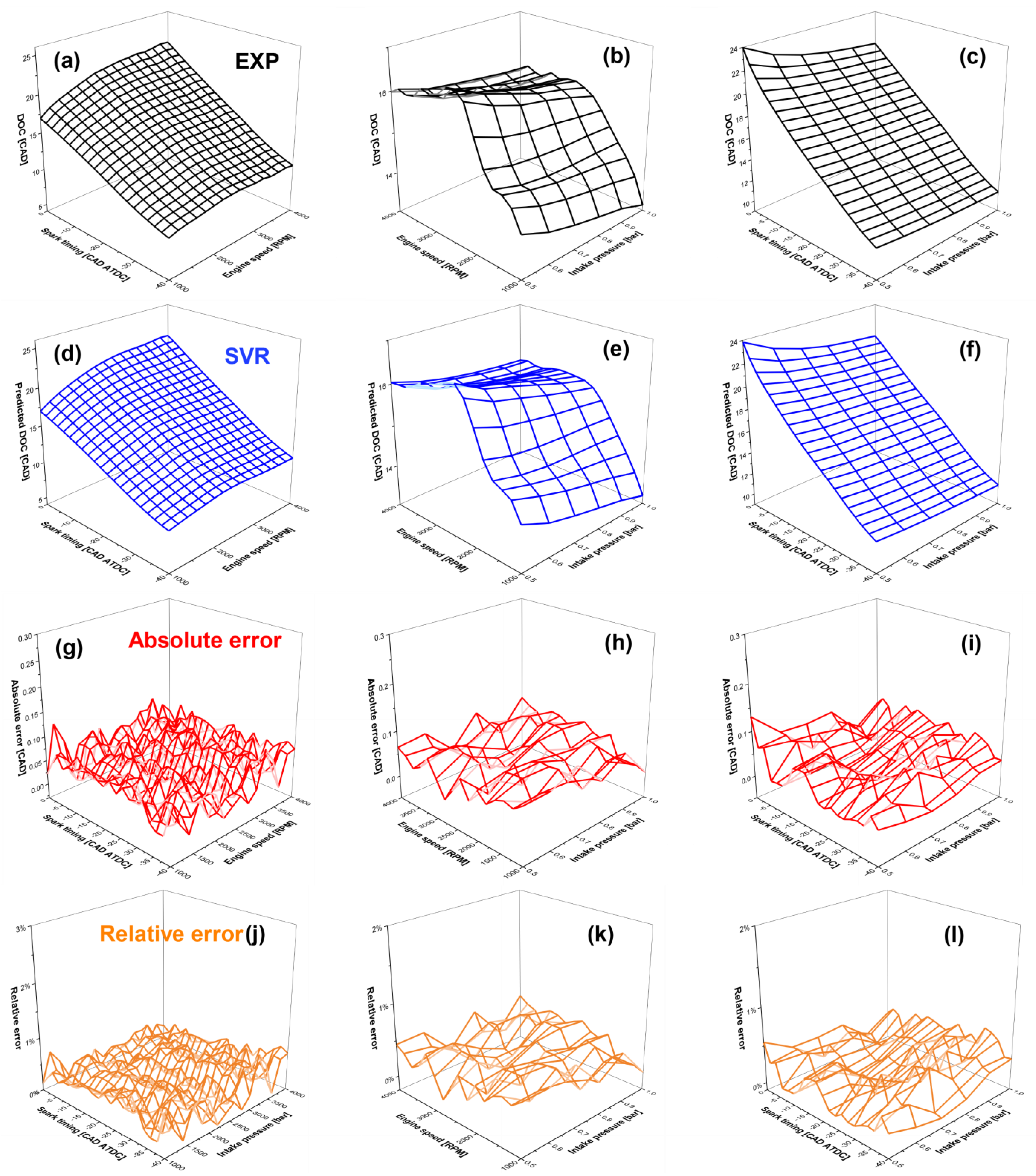 Processes 10 00717 g017