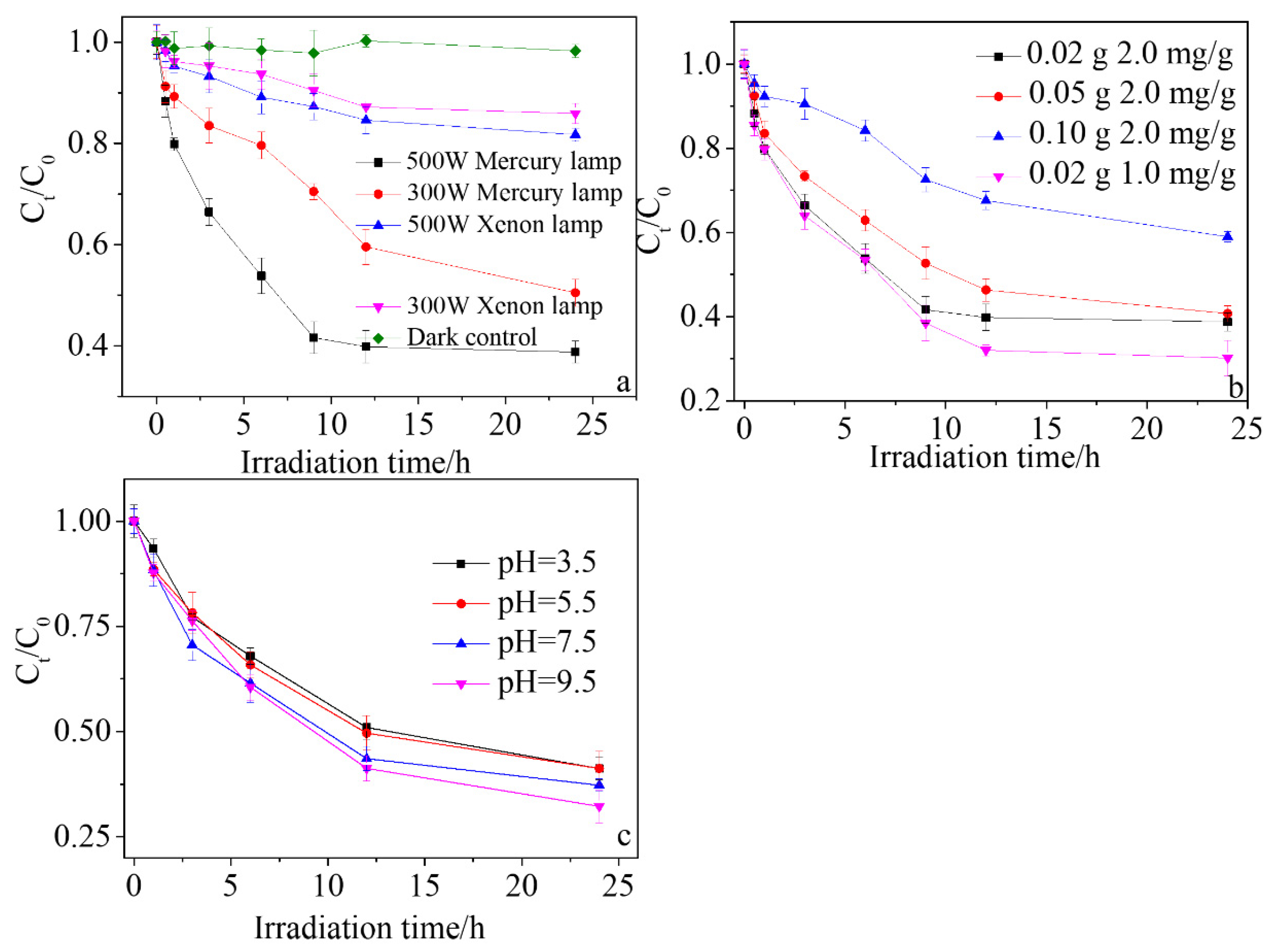 Processes 10 00718 g001