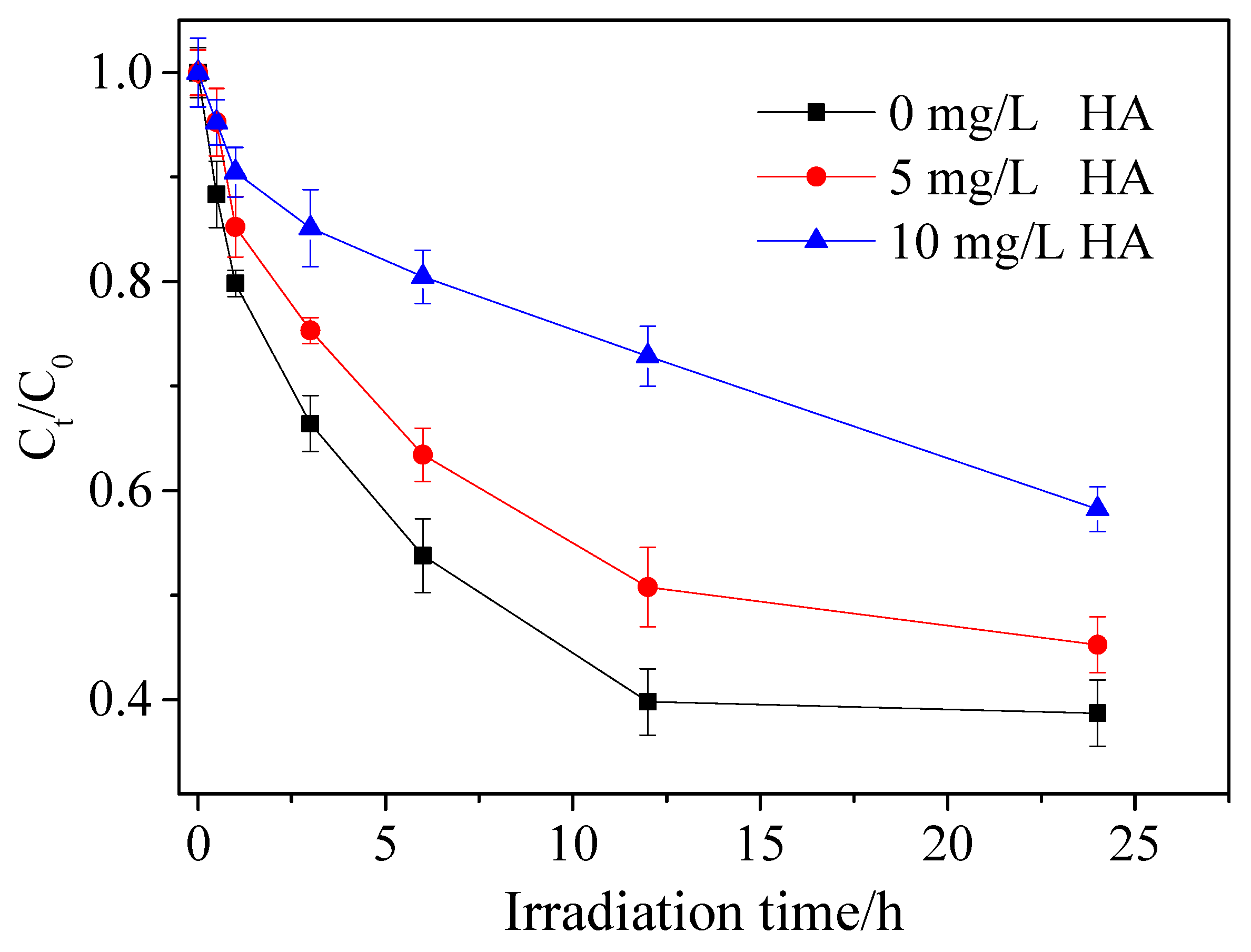 Processes 10 00718 g002