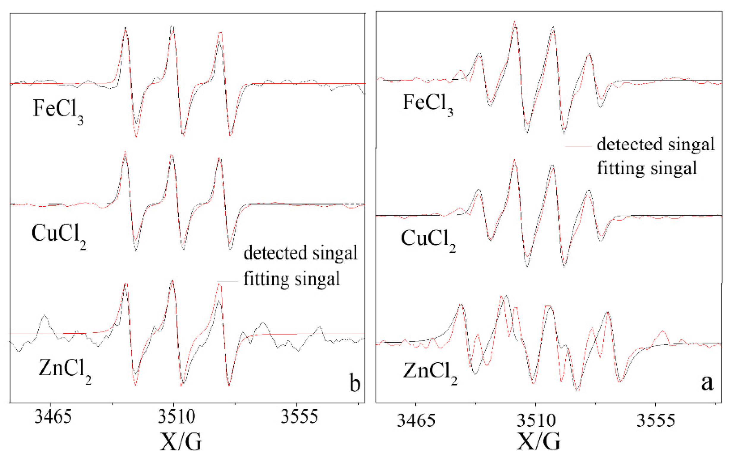 Processes 10 00718 g004
