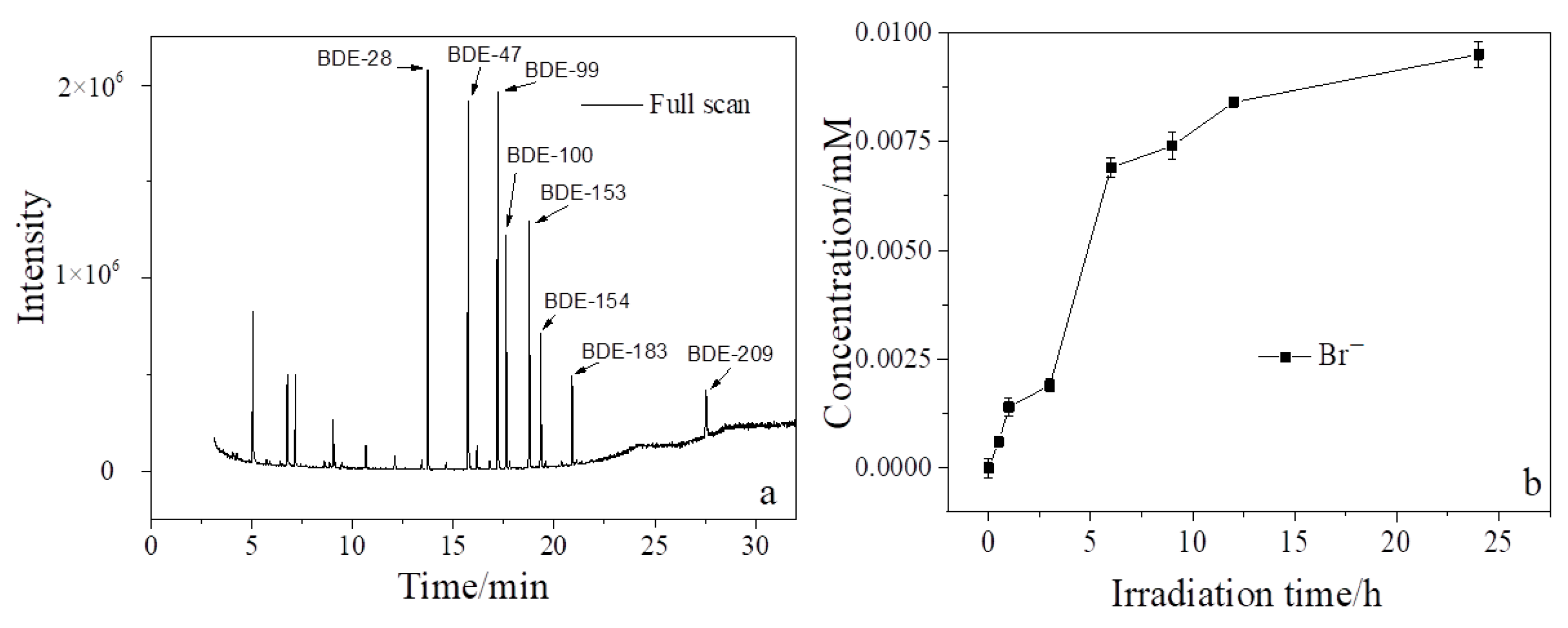 Processes 10 00718 g005
