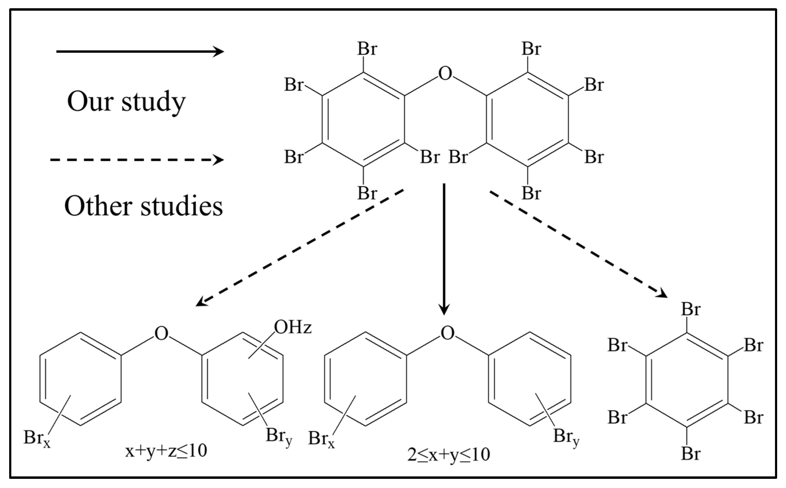 Processes 10 00718 g007