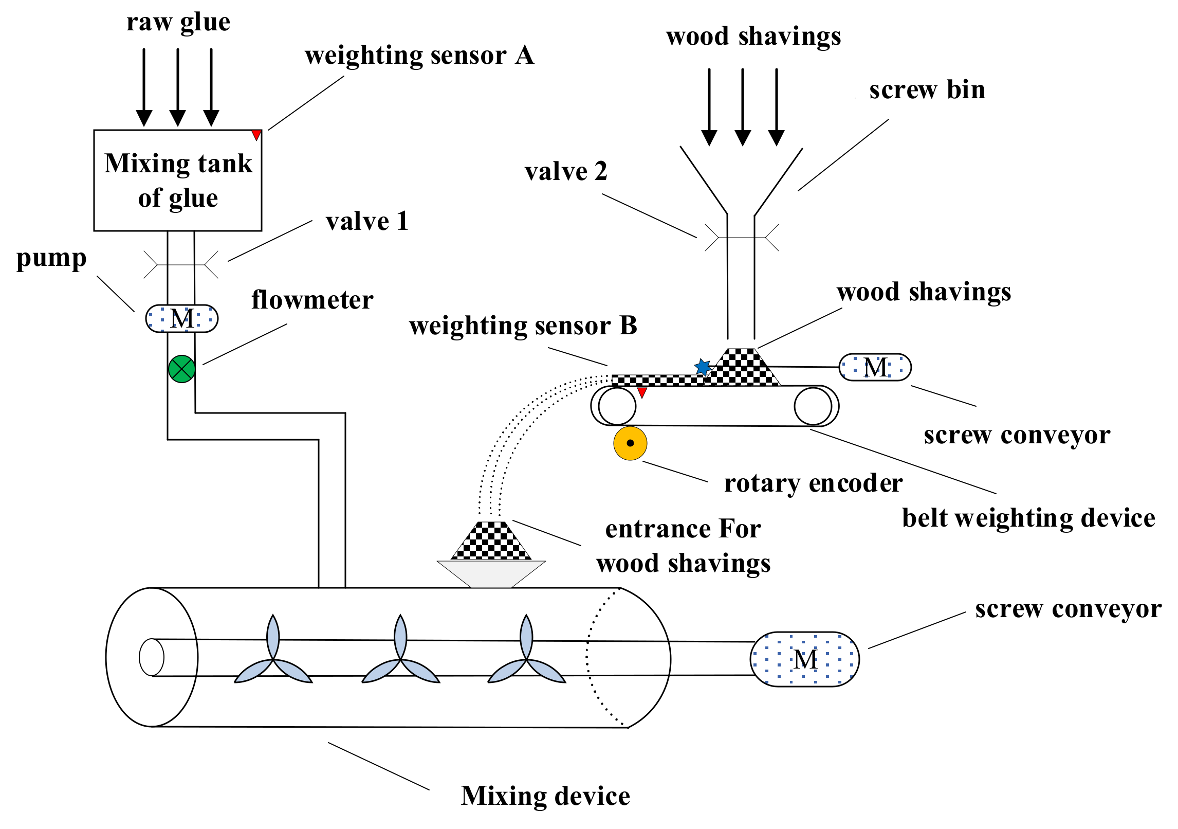 Processes 10 00719 g001 Processes 10 00719 g001