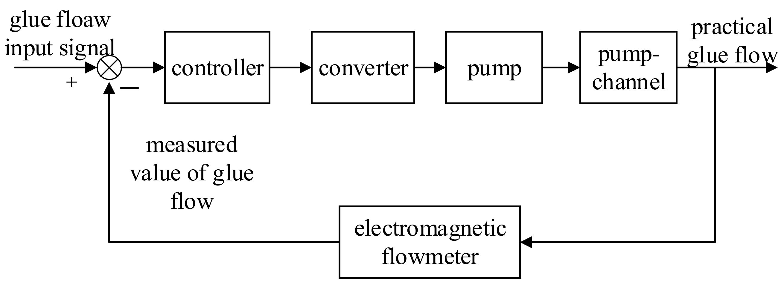 Processes 10 00719 g002 Processes 10 00719 g002