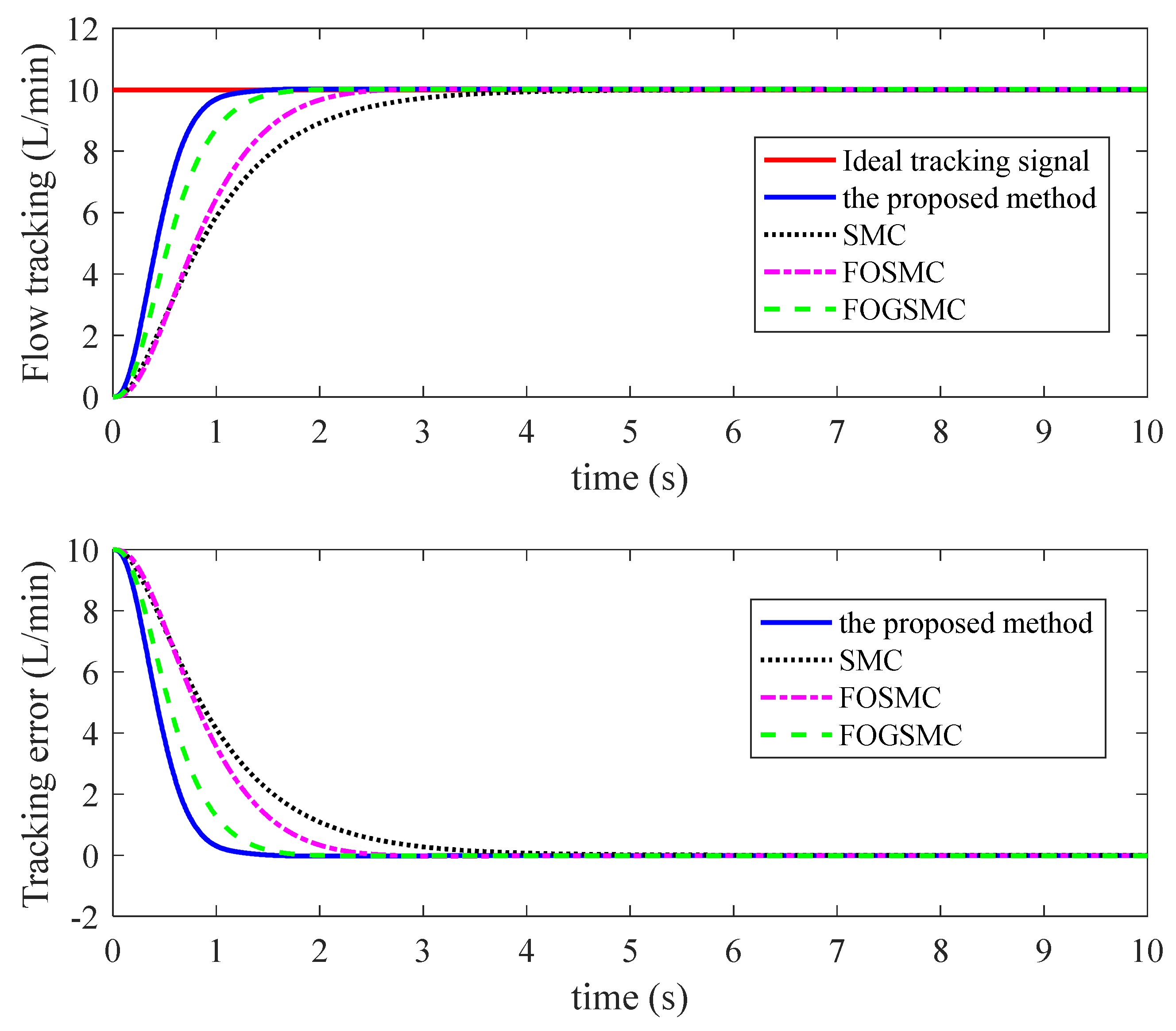 Processes 10 00719 g005 Processes 10 00719 g005
