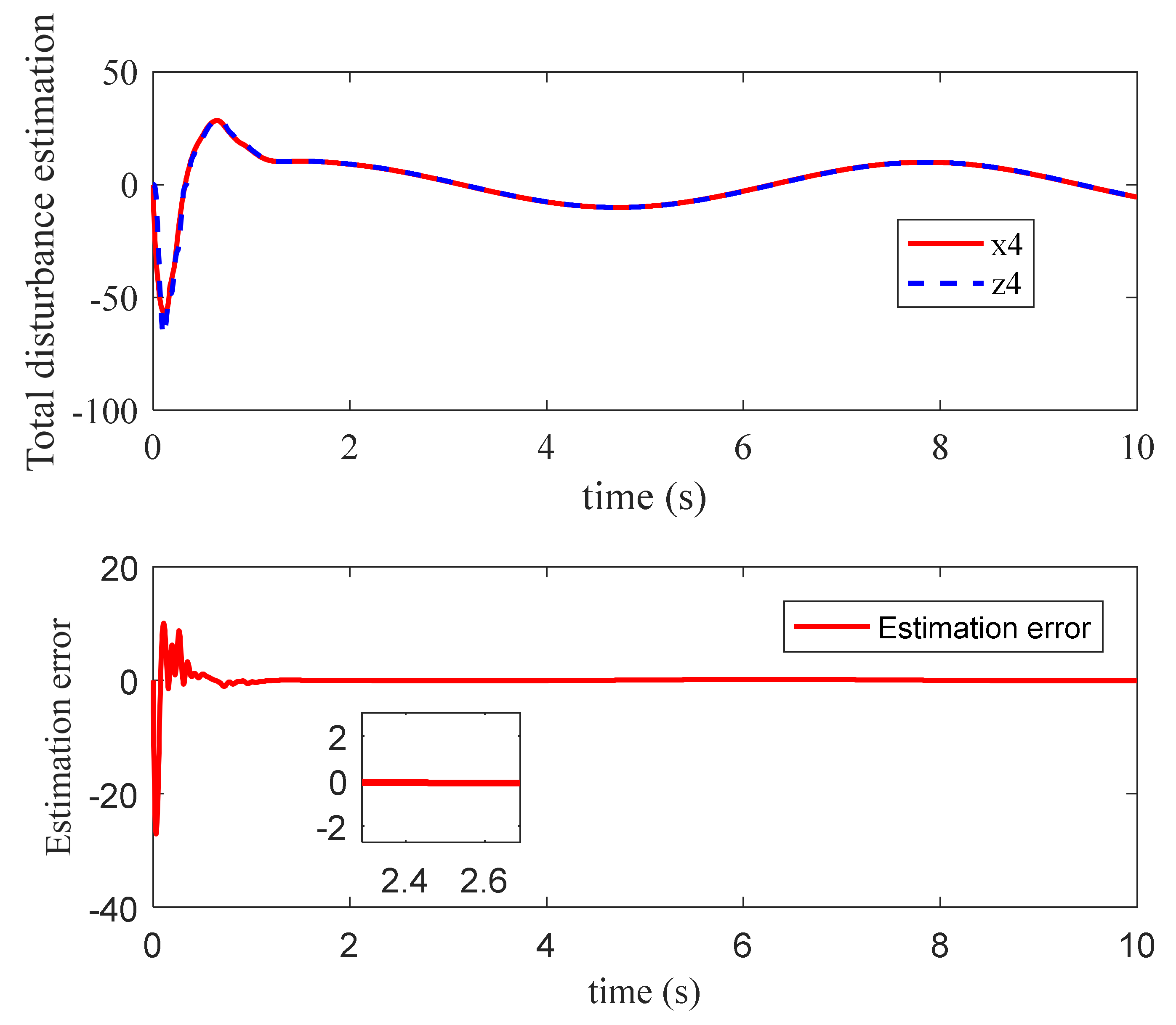 Processes 10 00719 g008 Processes 10 00719 g008