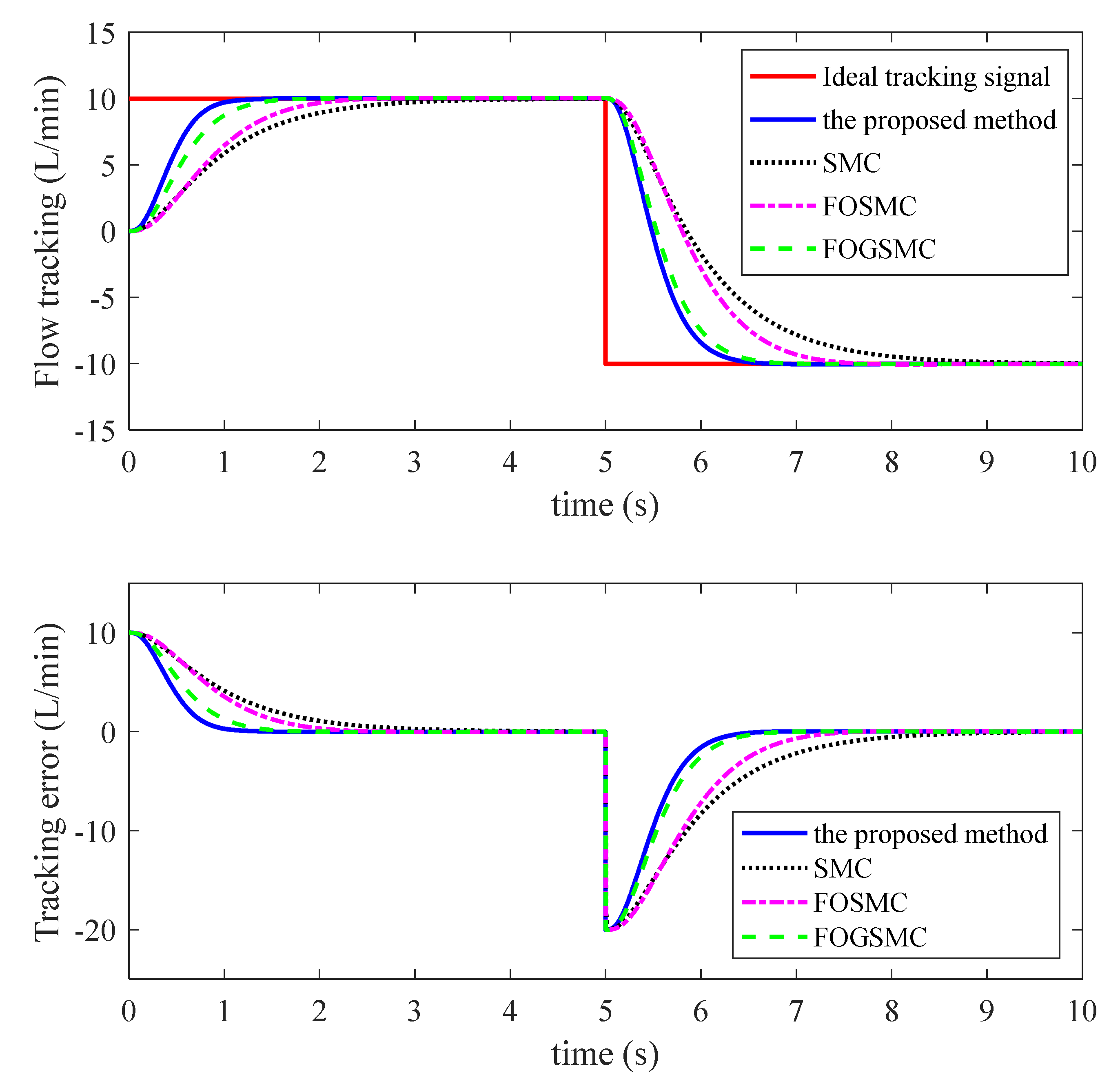 Processes 10 00719 g009 Processes 10 00719 g009